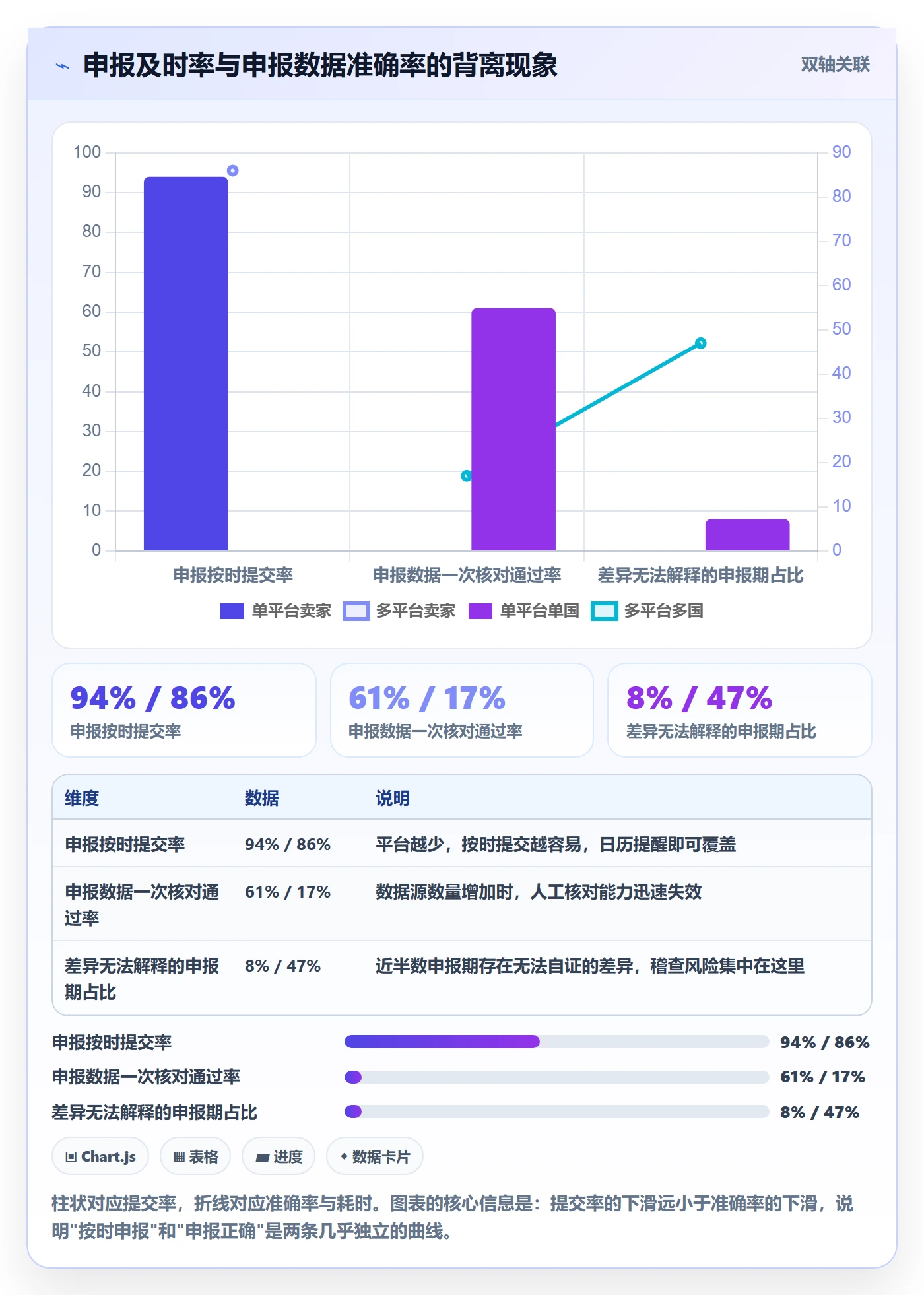跨境电商一站式服务执行标准：税务合规环节如何体现流程设计