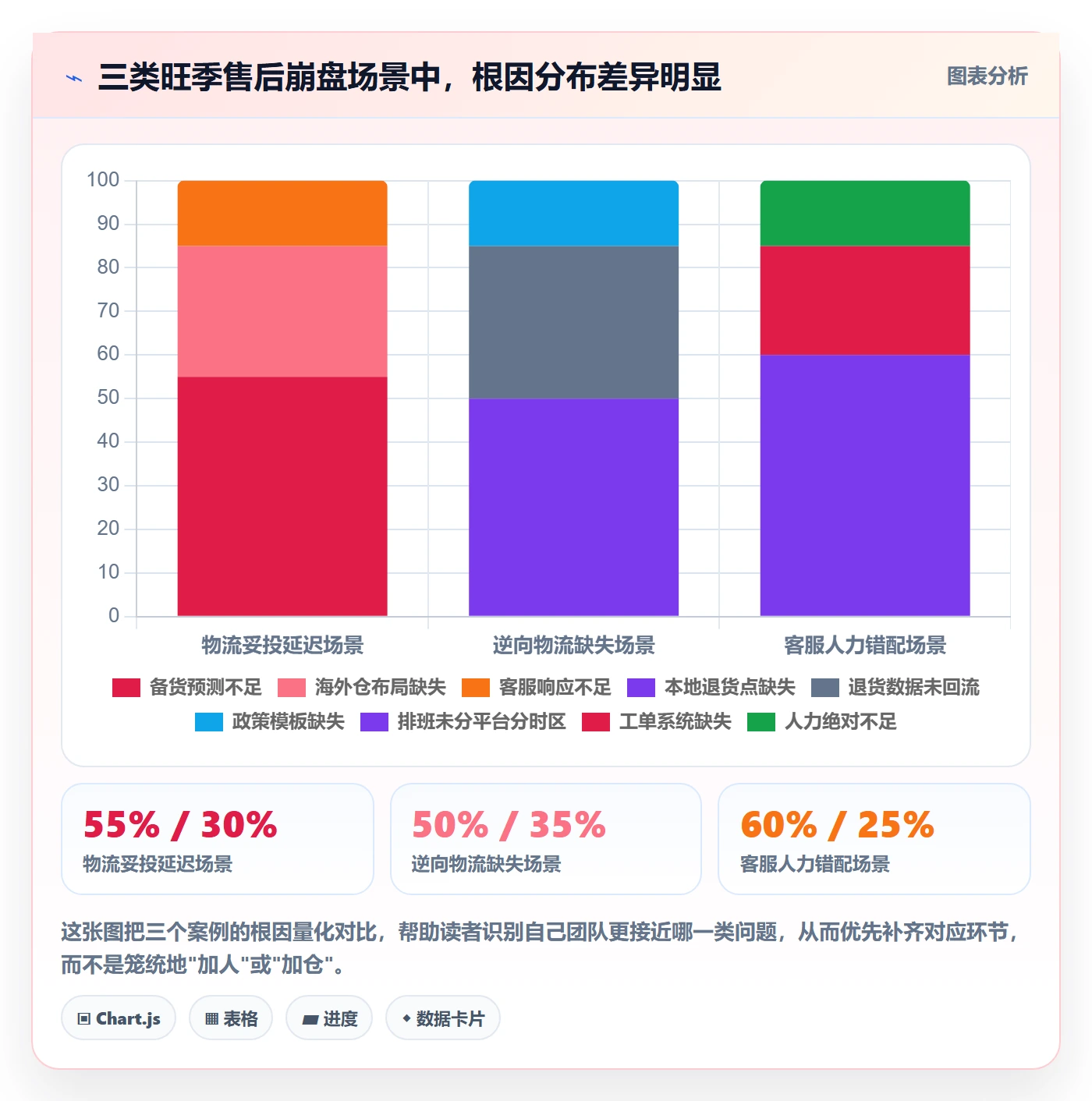 跨境电商一站式服务升级方案：用旺季准备改善售后服务