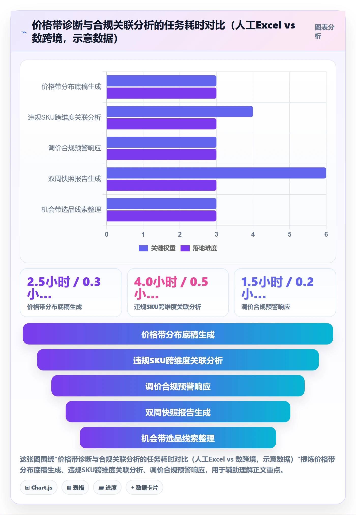 商品分析优化清单：价格带与合规管理的关键动作