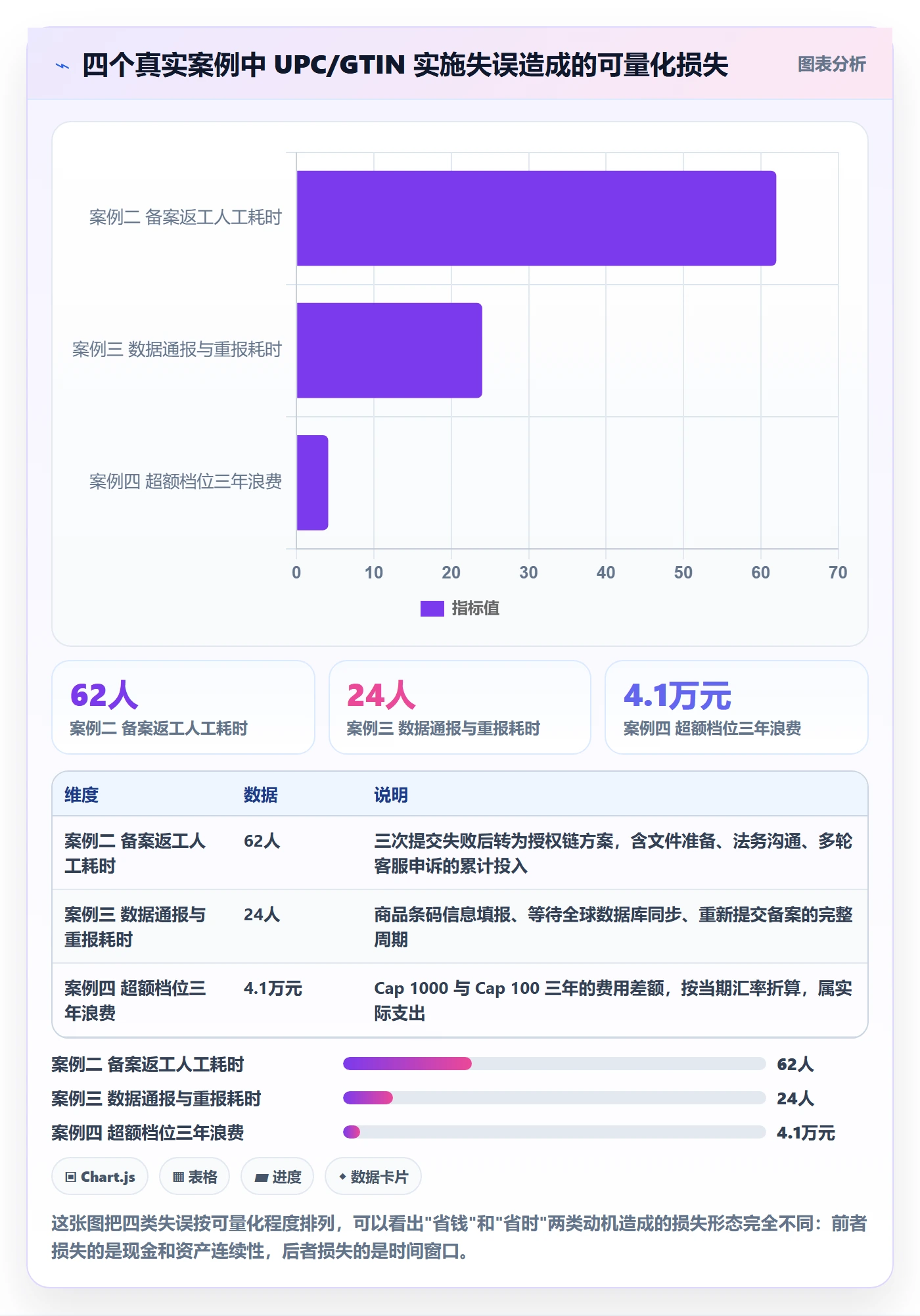 UPC码实施路径：GS1注册如何完成品牌建设