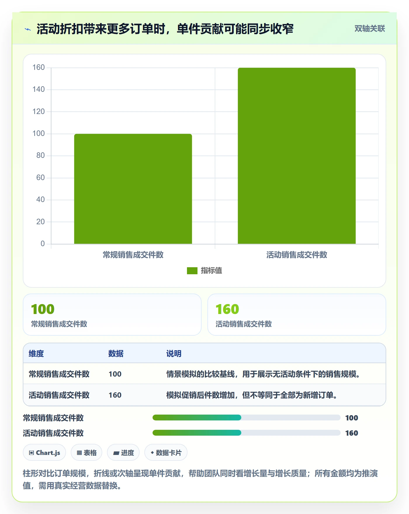 temu从0到1：活动流量的品牌建设与操作要点