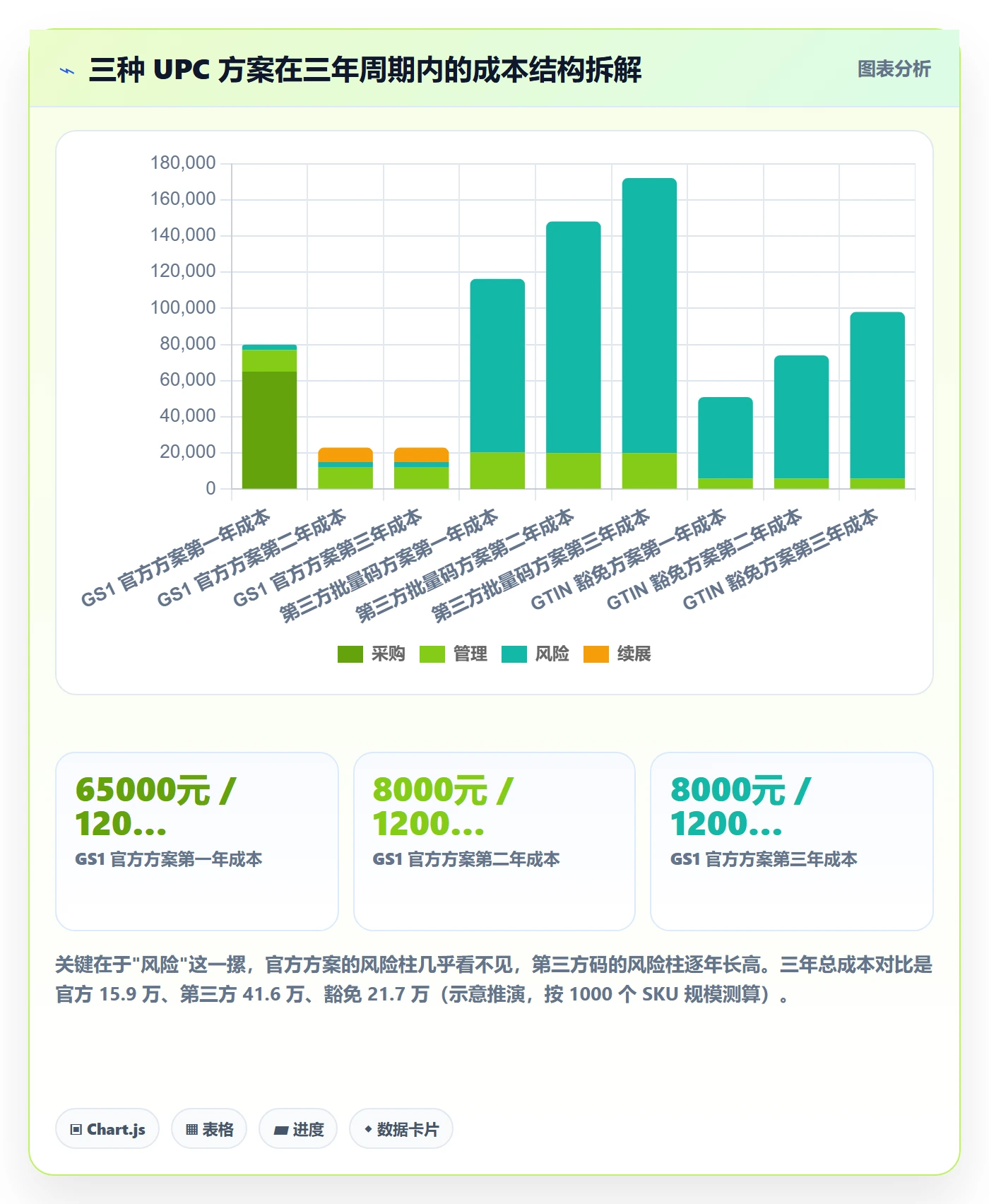 UPC码精细化运营全解析:重点看懂代码申请