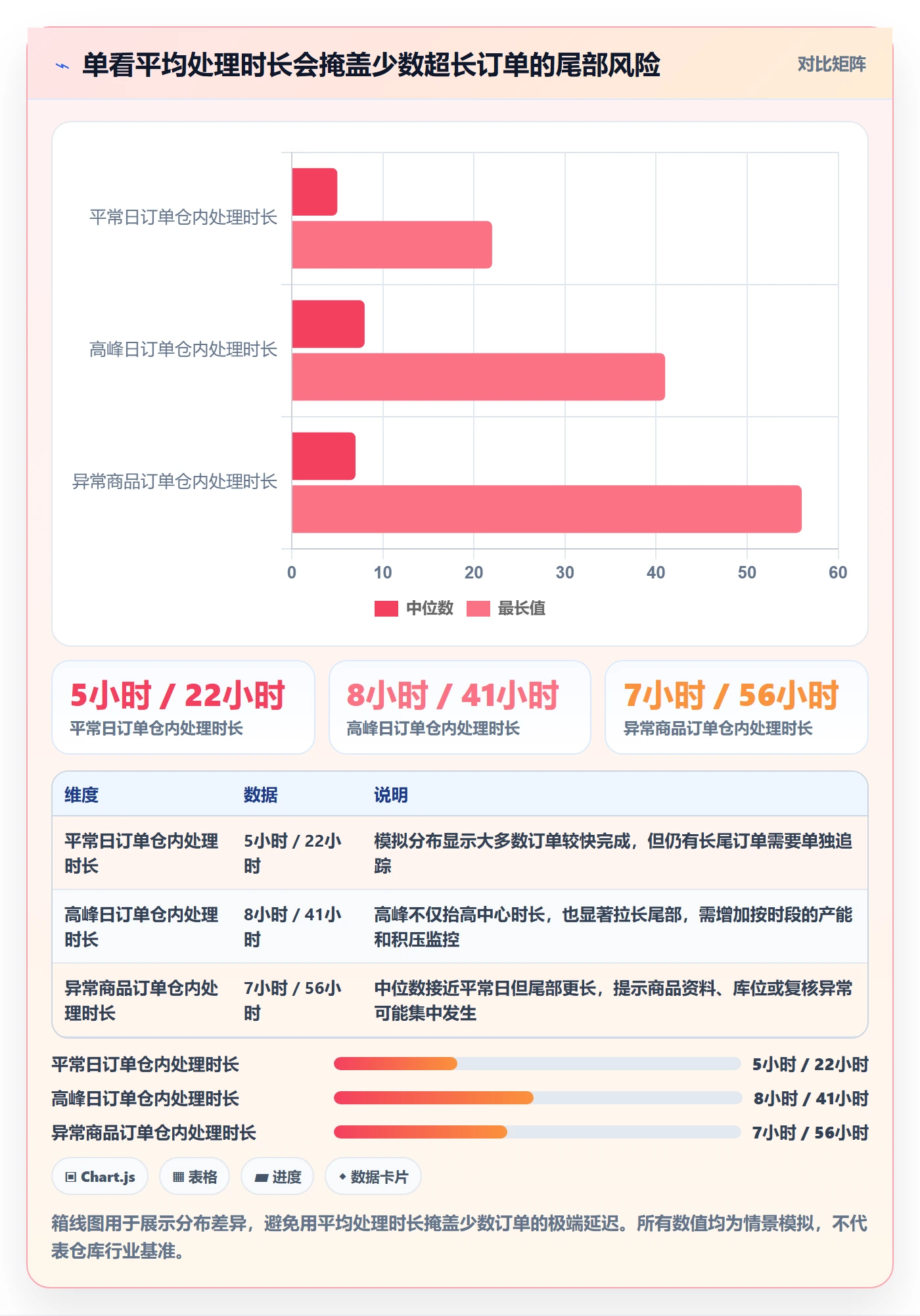 temu场景解析：账号绩效中的海外仓管理怎么处理