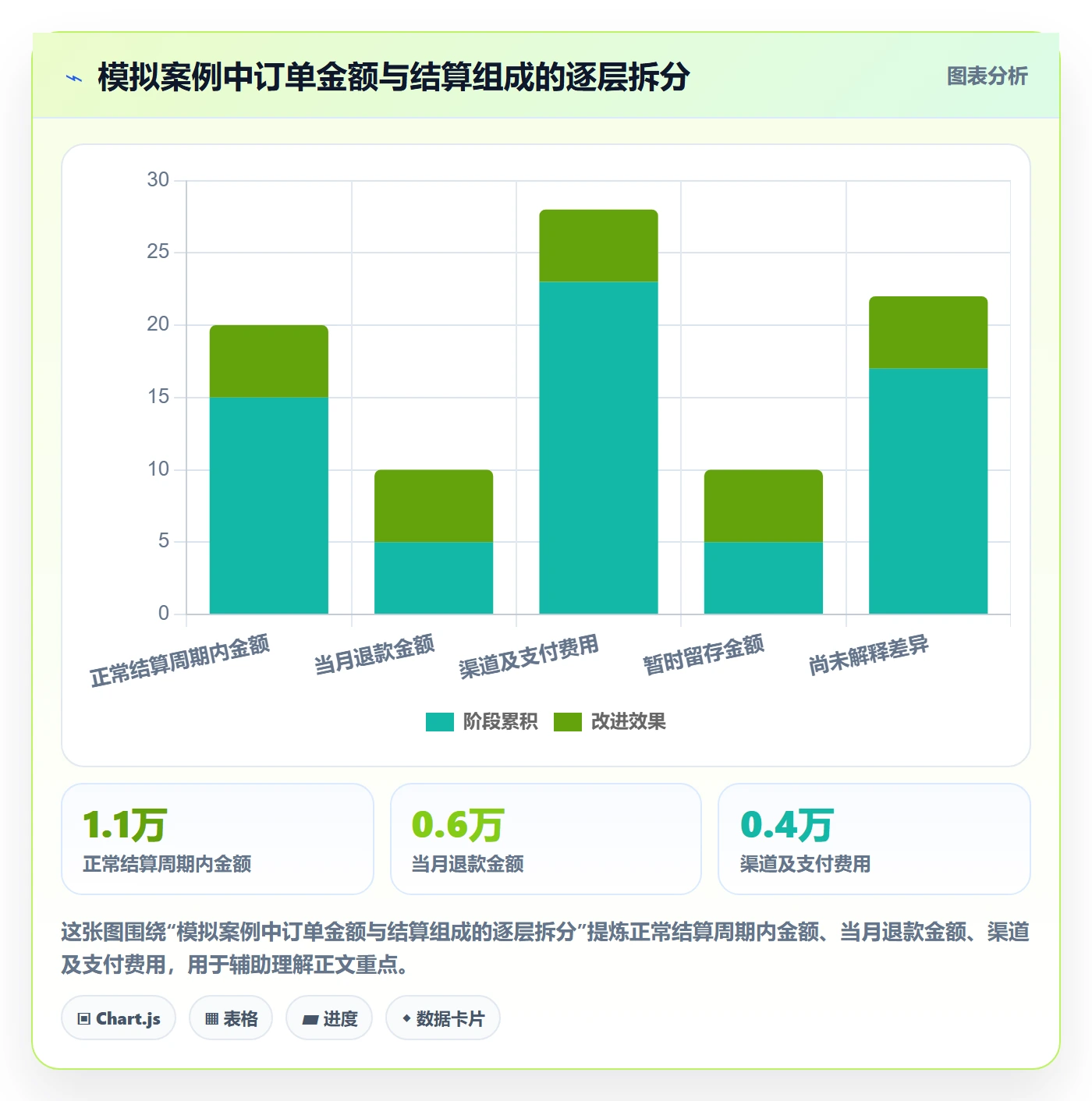 跨境电商绩效考核：支付结算从哪里开始