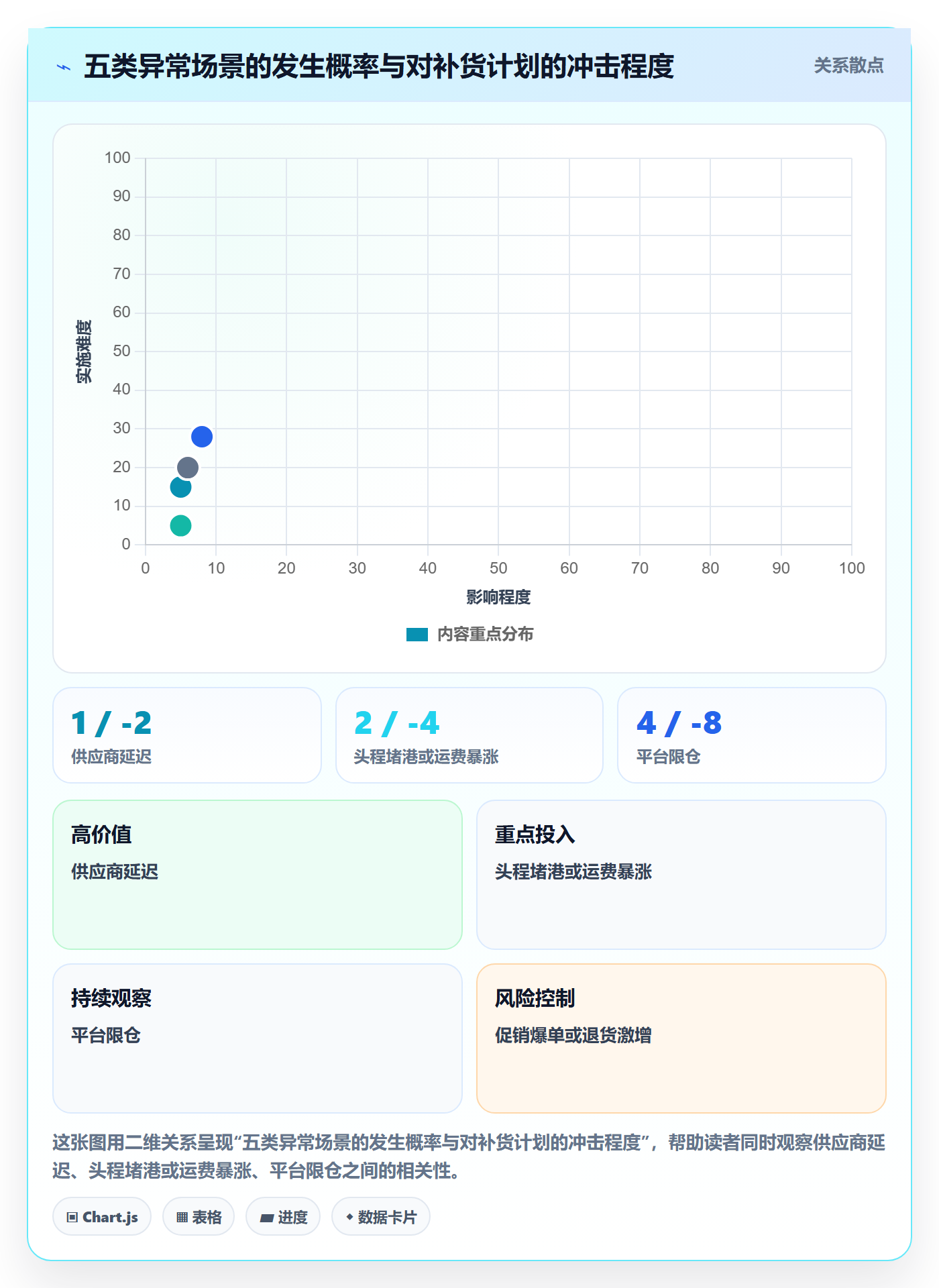 erp跨境电商管理要点：采购补货的中小商家如何设计