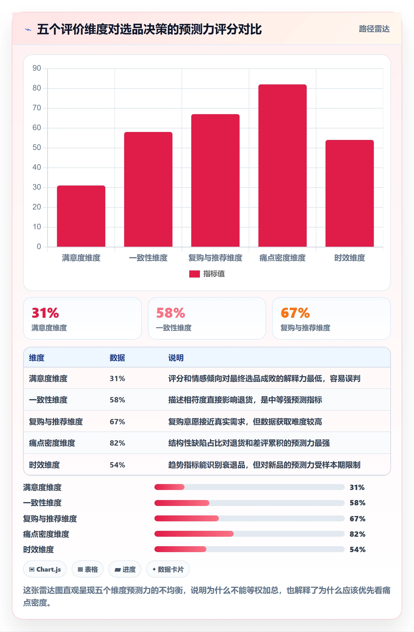 商品分析选择标准：用户评价维度如何评估指标体系
