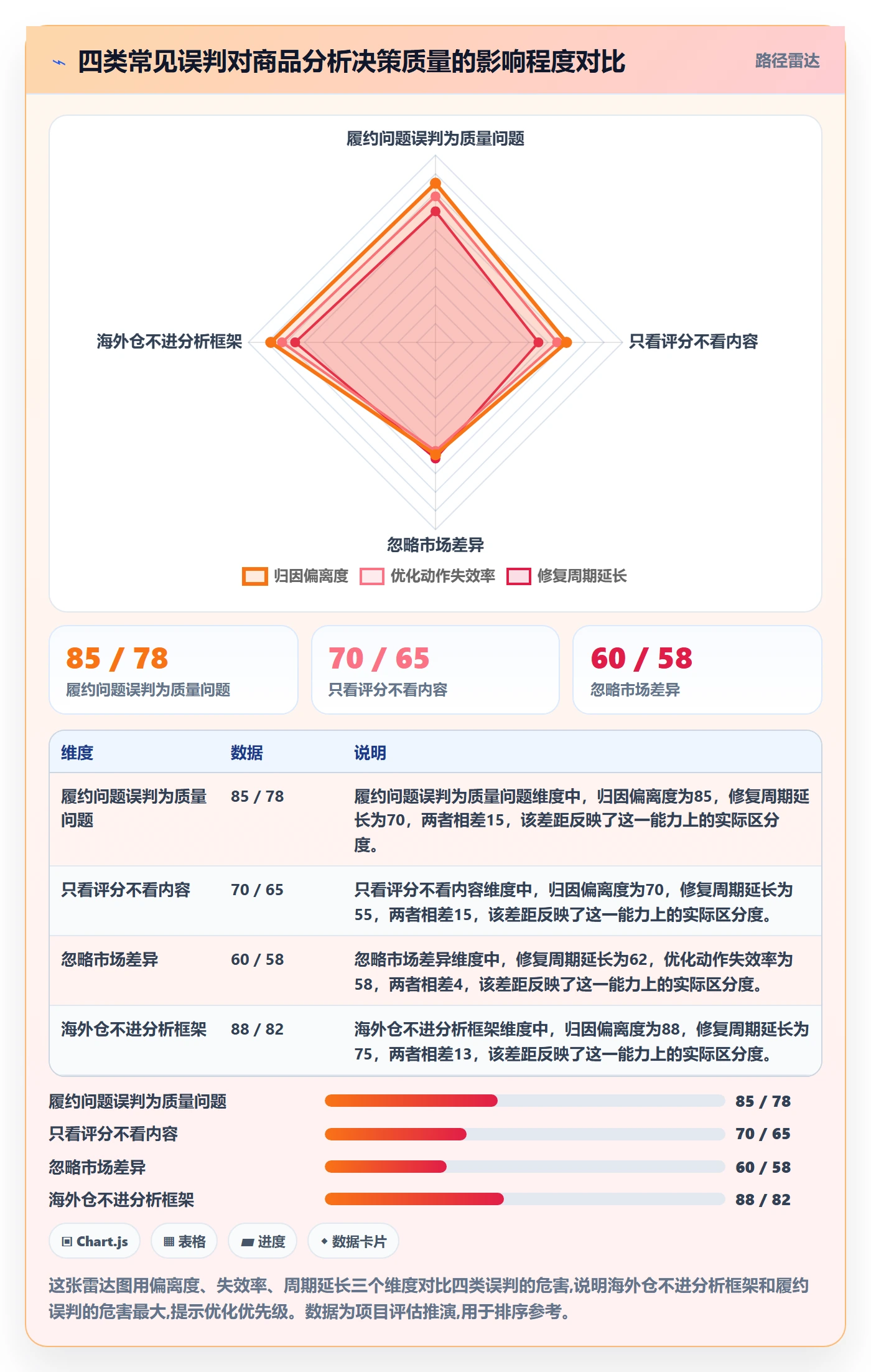 商品分析怎么优化？先从用户评价的海外仓管理入手