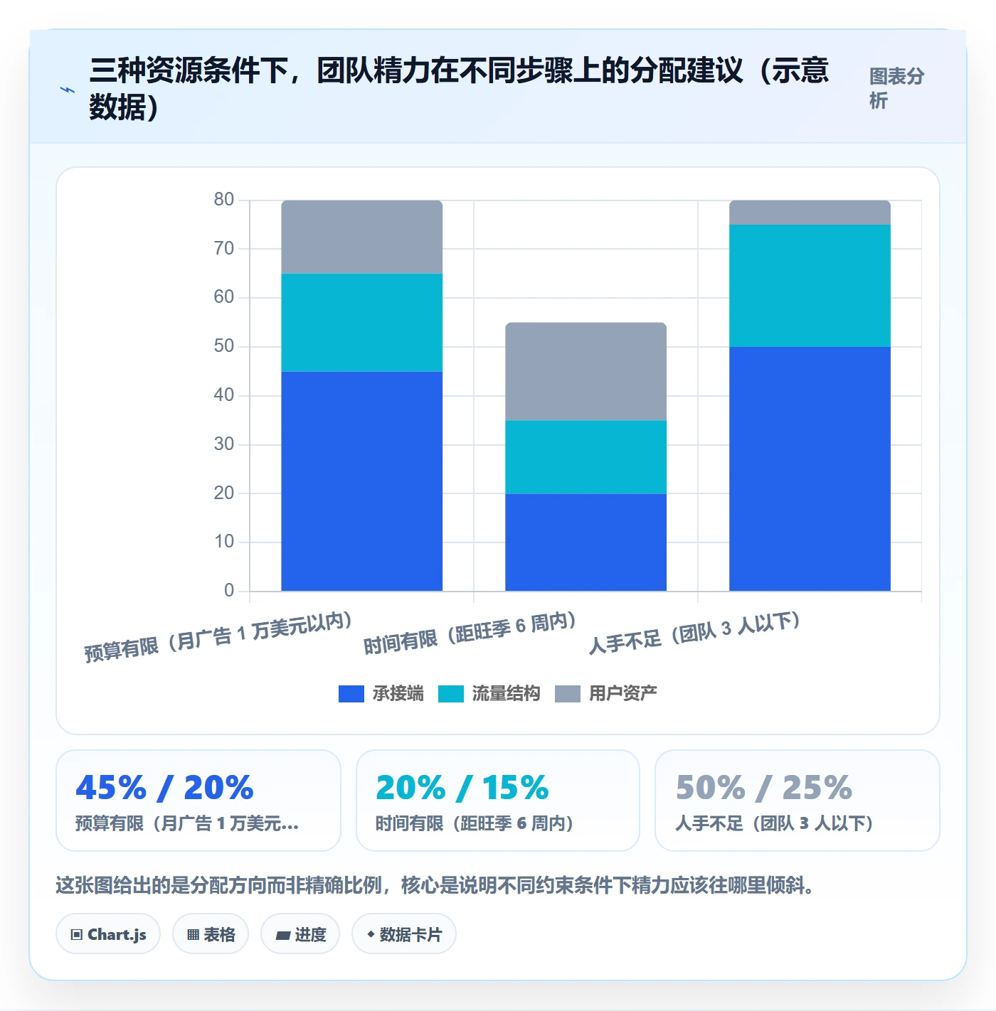 跨境电商运营建设路线：从转化优化到旺季准备分几步