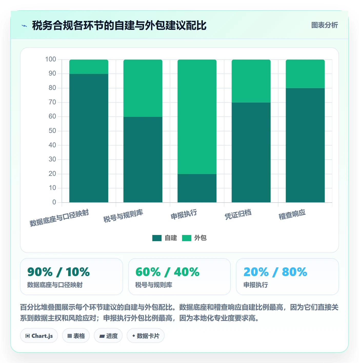 跨境电商一站式服务执行标准：税务合规环节如何体现系统搭建