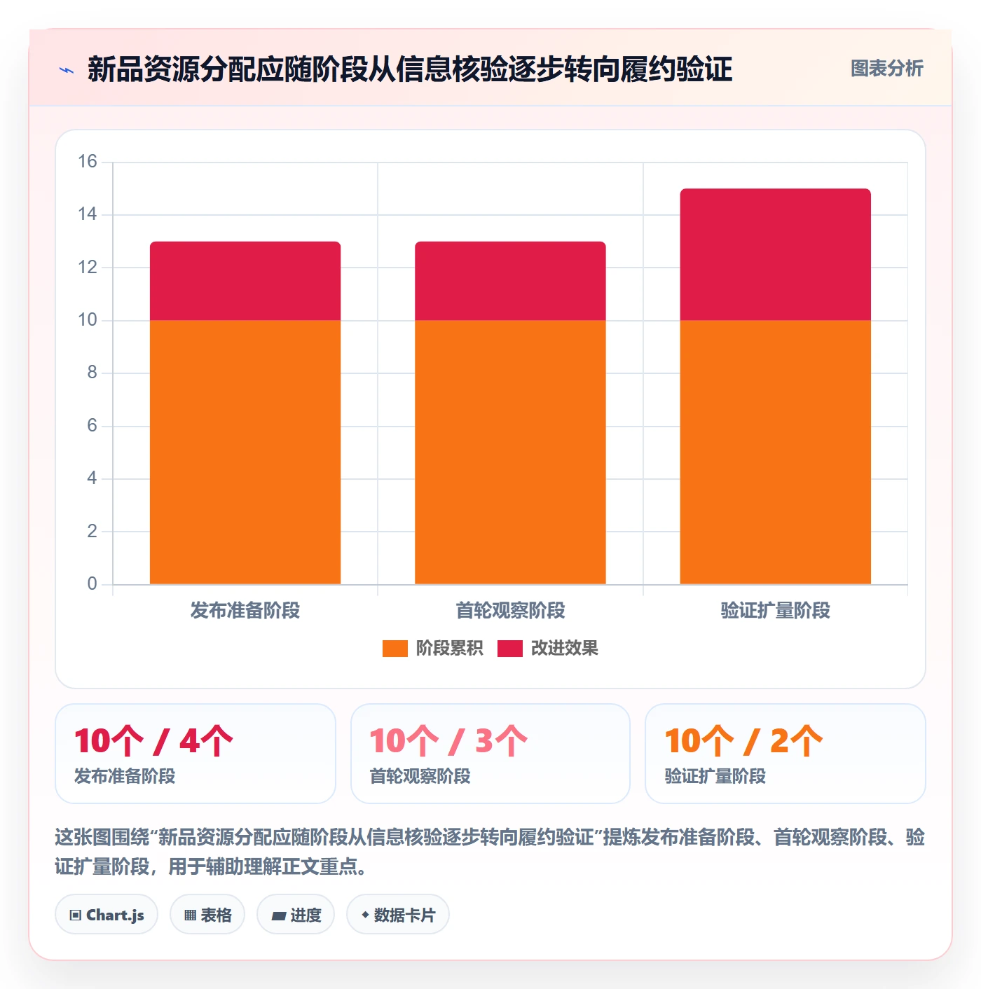 temu应用思路：围绕商品发布拆解精细化运营