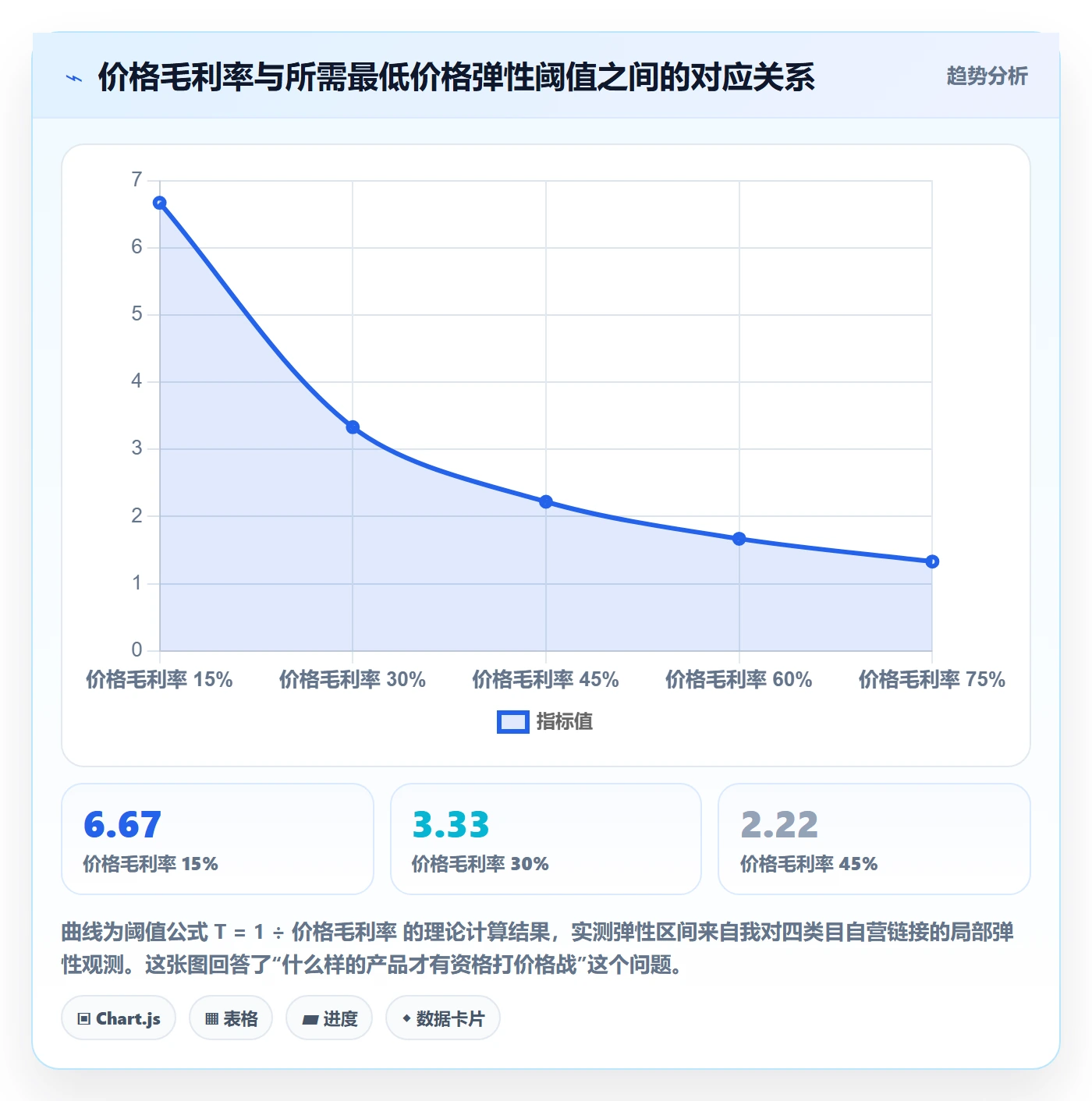 跨境电商运营检查方法：通过转化优化评估定价策略质量