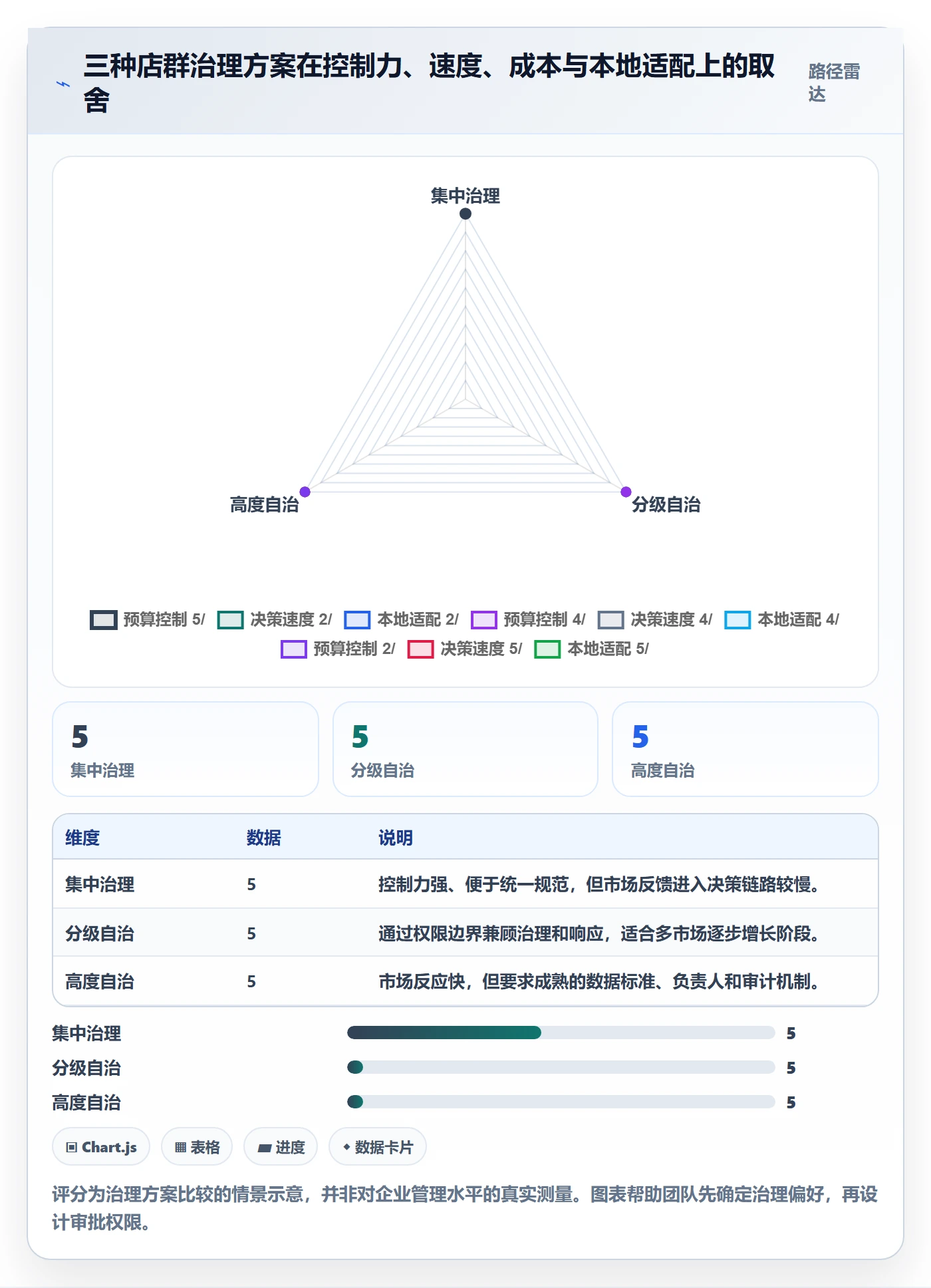 跨境电商场景解析：市场选择中的店群管理怎么处理