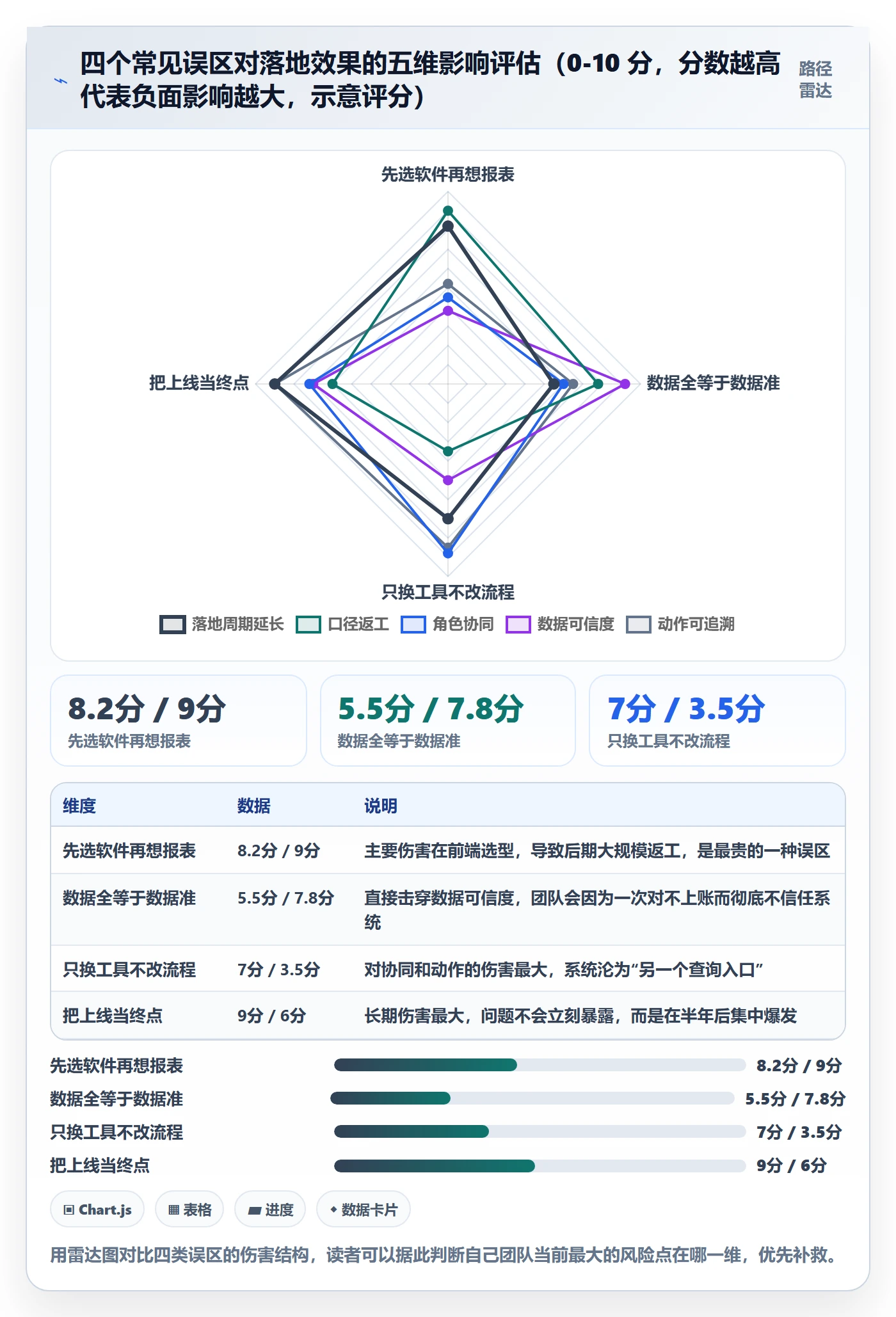 亚马逊软件怎么落地?从数据报表讲清案例拆解
