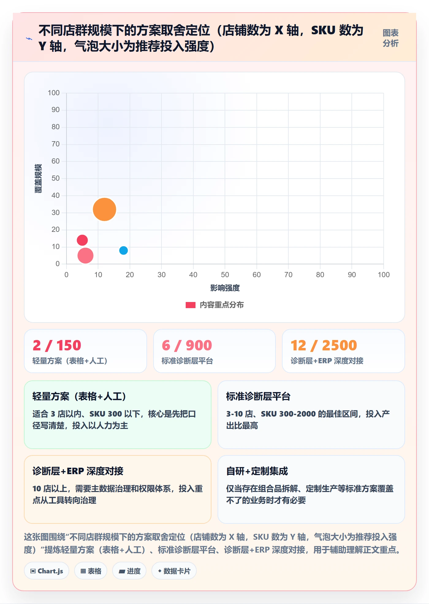 erp跨境电商问题诊断：采购补货如何用店群管理改进