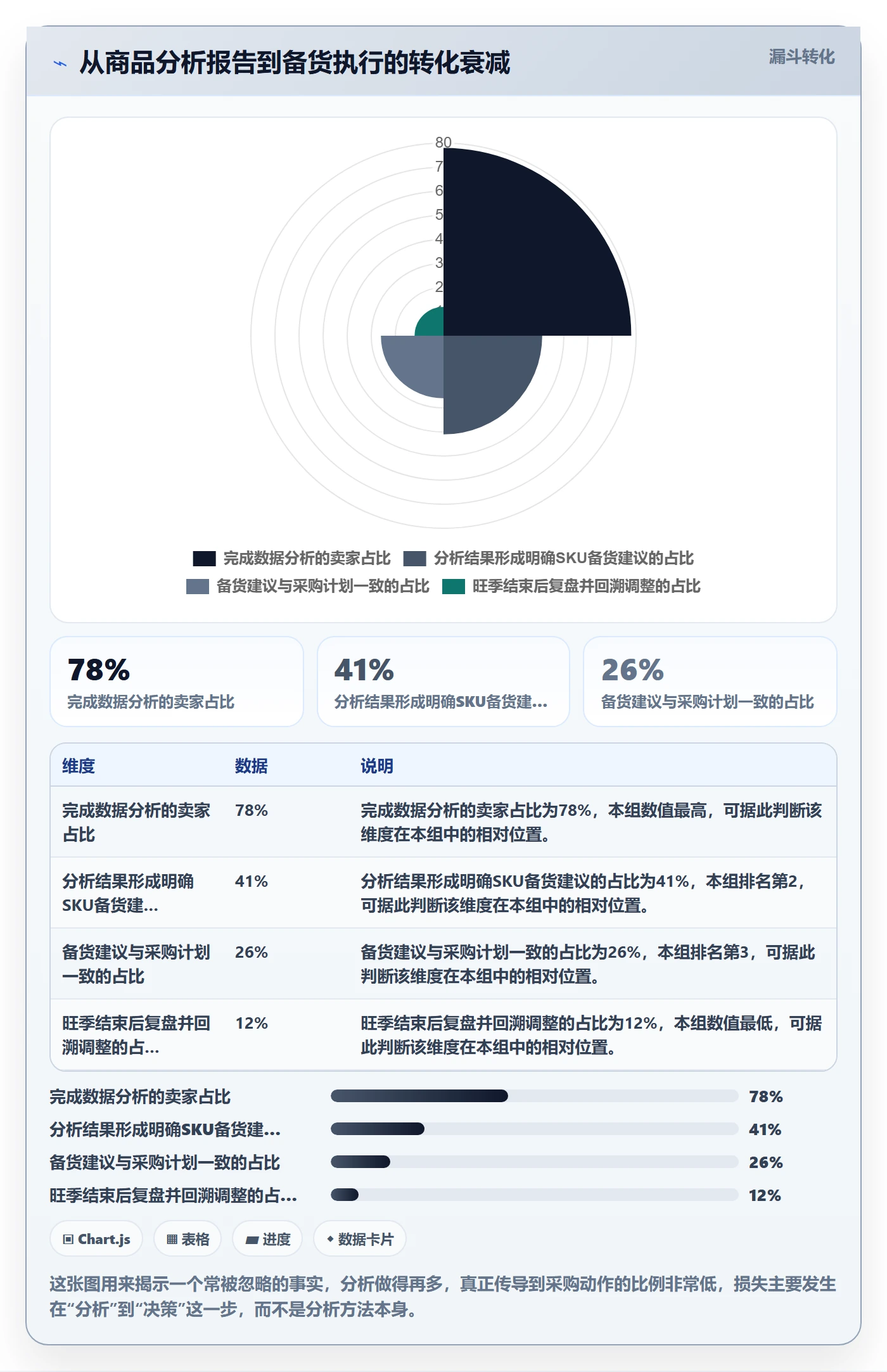 商品分析怎么落地？从市场需求讲清旺季准备