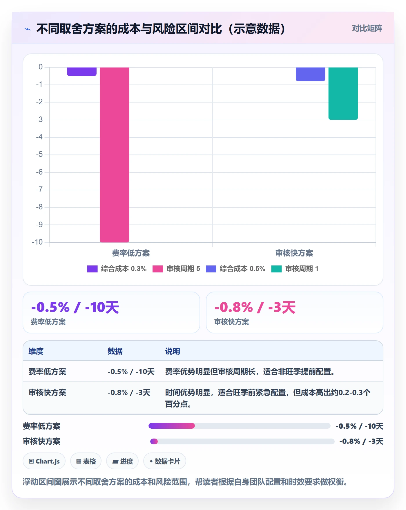 跨境电商一站式服务配置指南：支付收款需要哪些中小商家设置