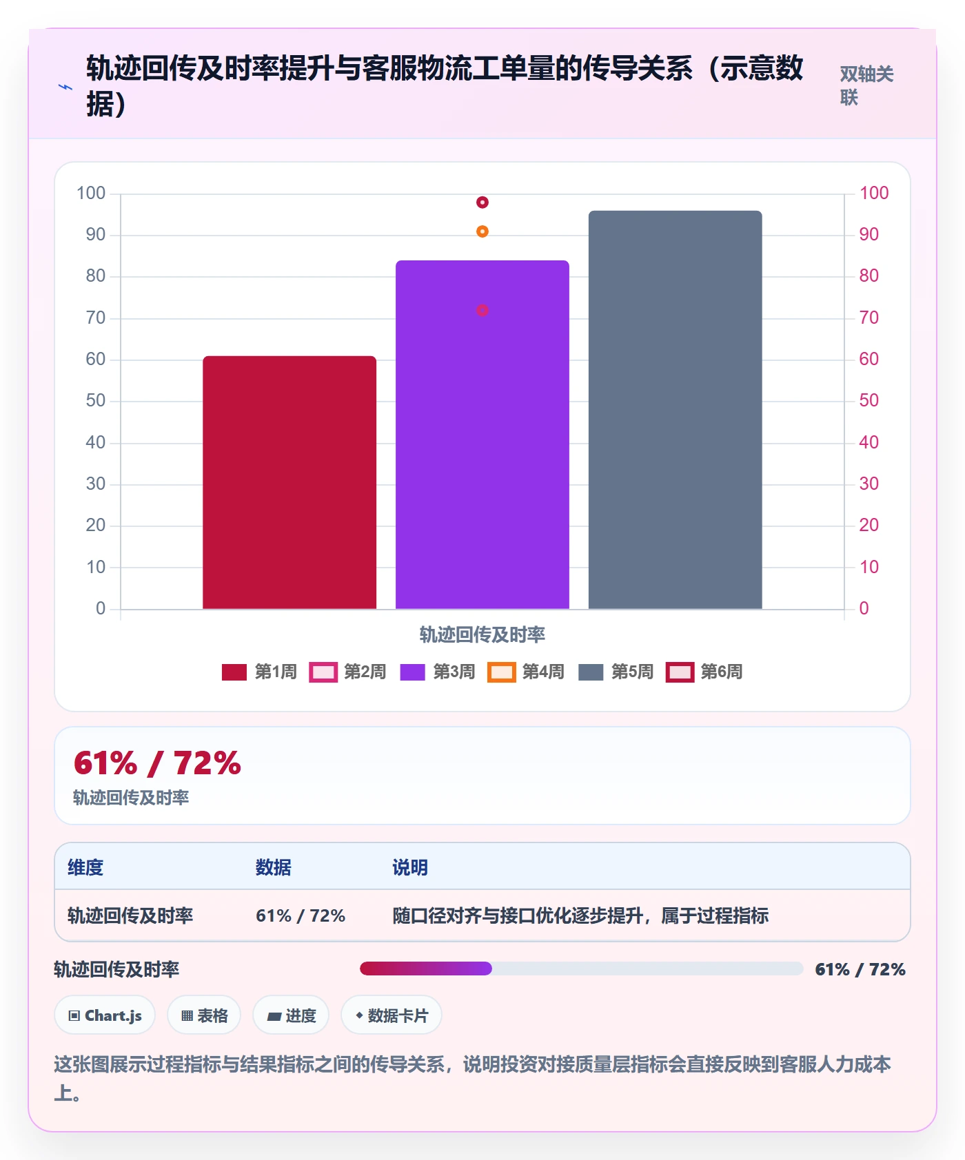 erp跨境电商工作指南：用指标体系解决物流对接问题