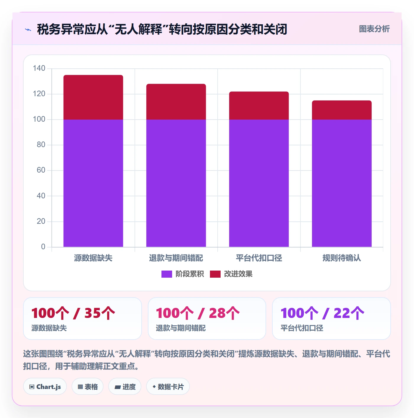 跨境电商应用思路：围绕税务合规拆解落地案例