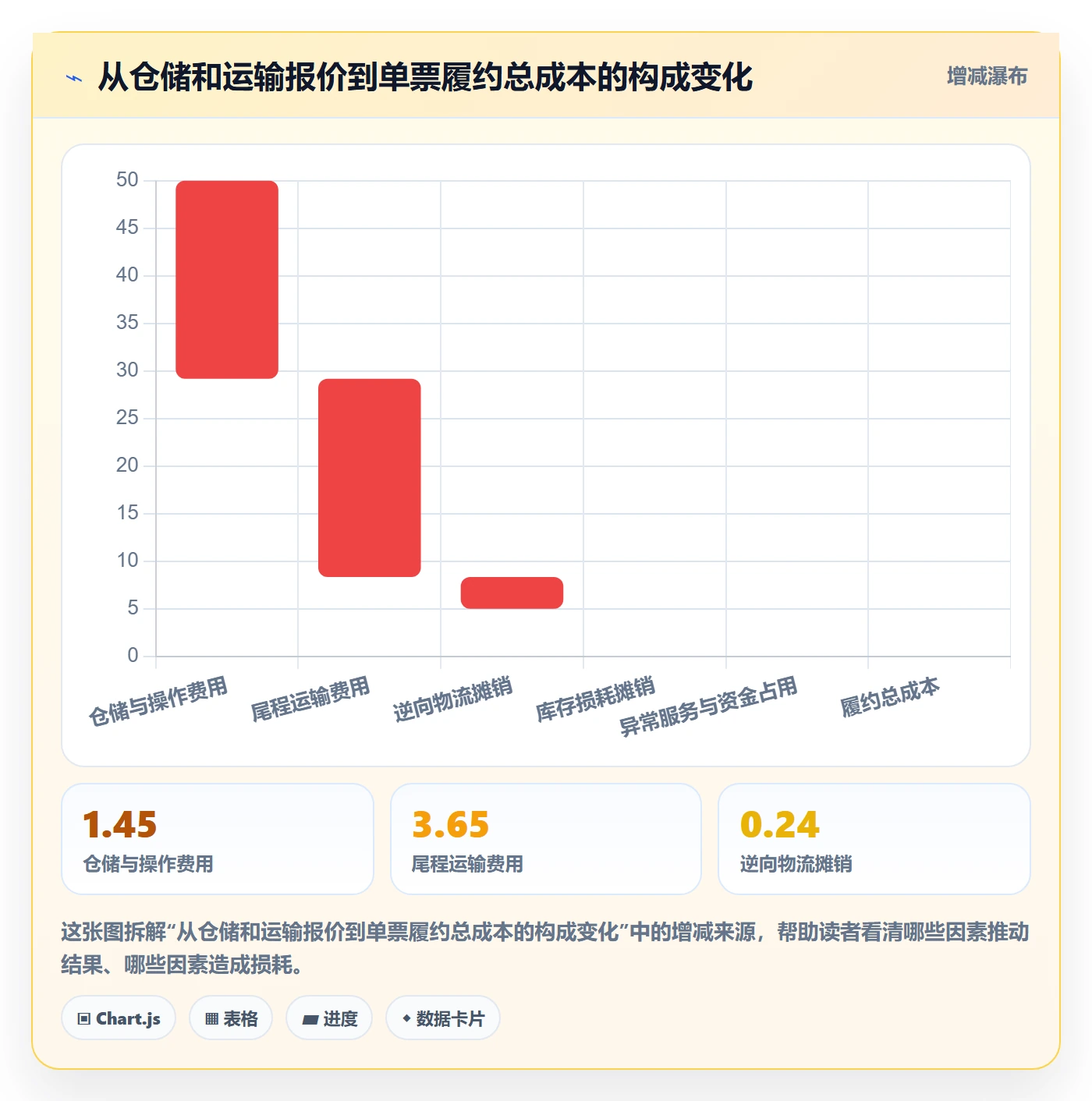 跨境电商落地清单:本地化运营相关的海外仓管理事项