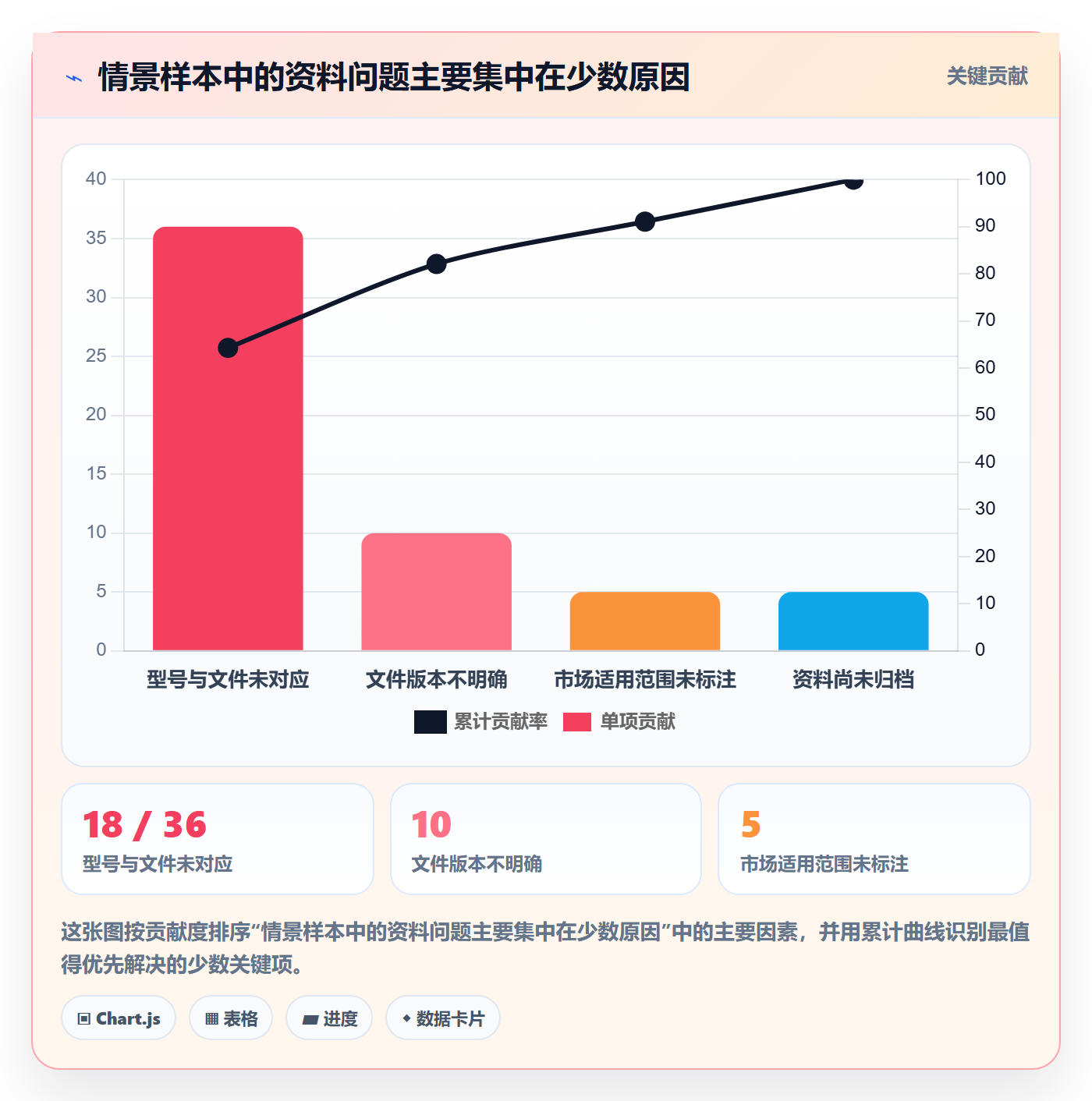 跨境电商工作指南：用精细化运营解决平台规则问题