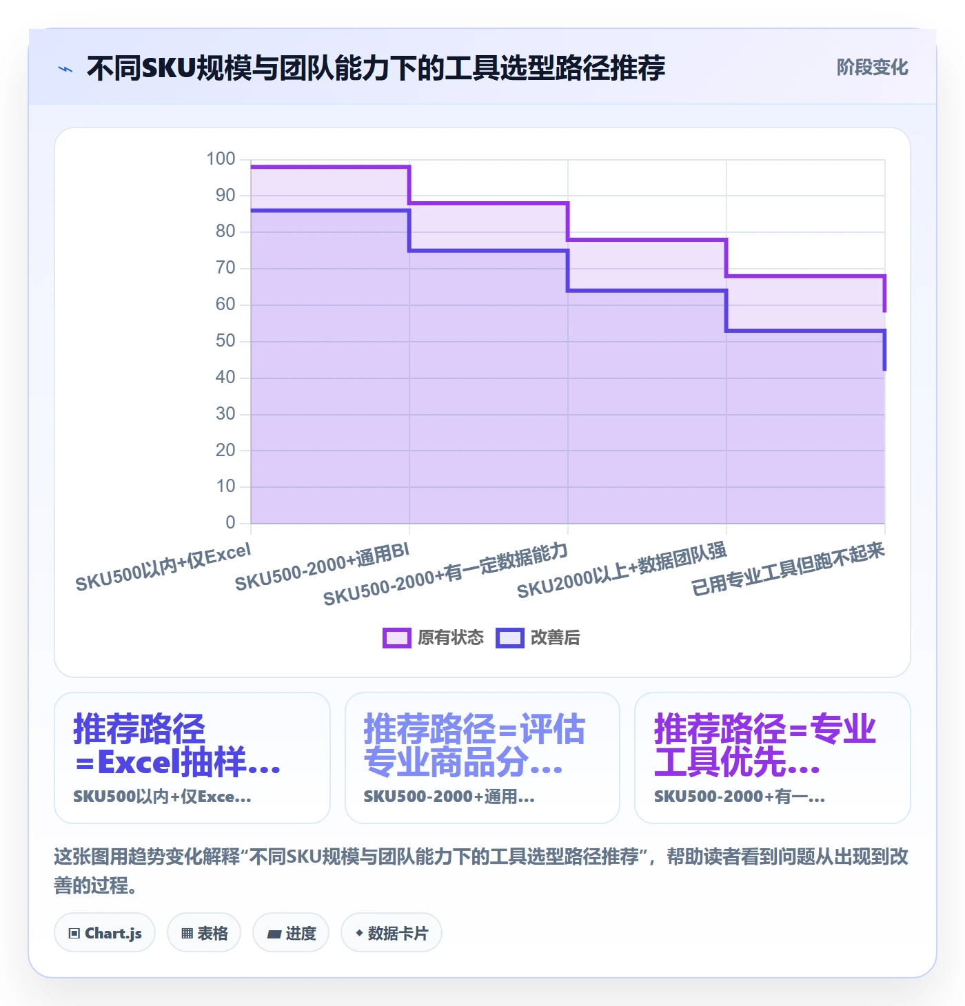 商品分析运营框架：把组合优化纳入工具对比