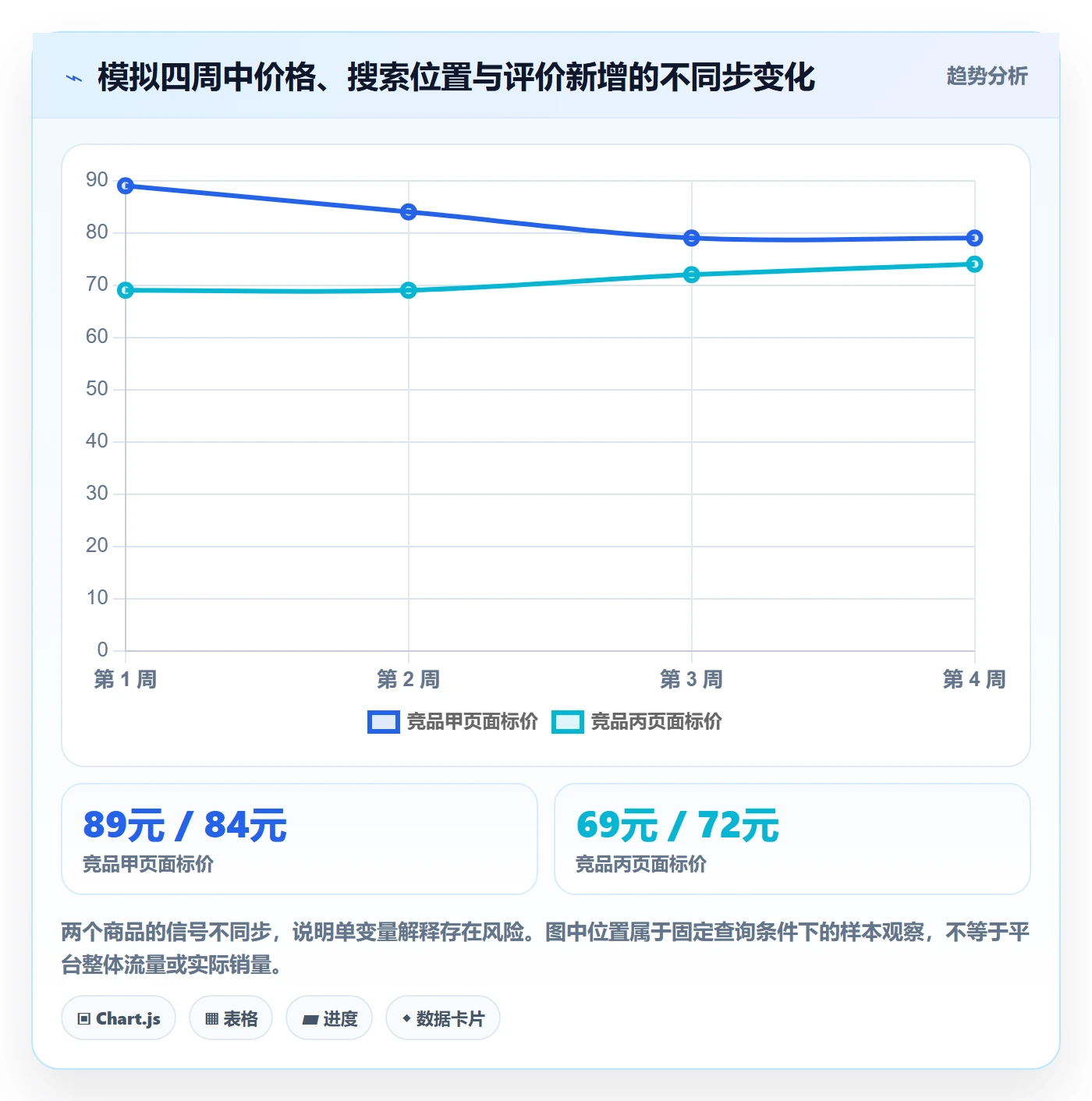 电商数据查询网站操作手册：竞品数据对应的指标体系步骤