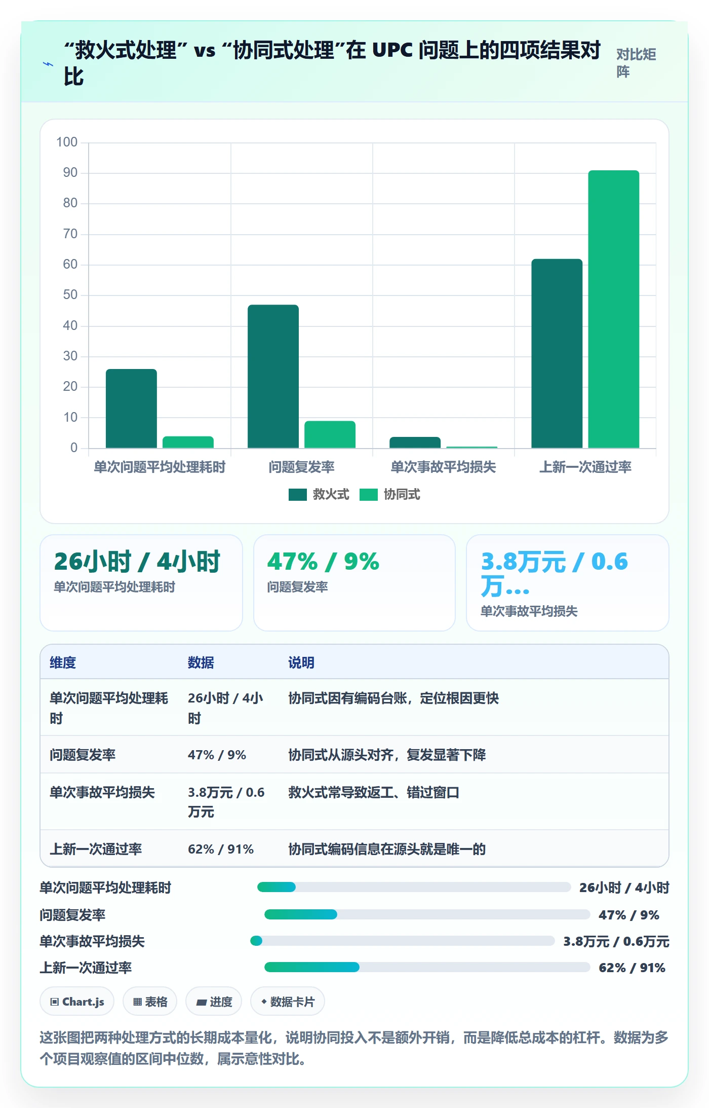 UPC码问题诊断：代码申请如何用供应链协同改进