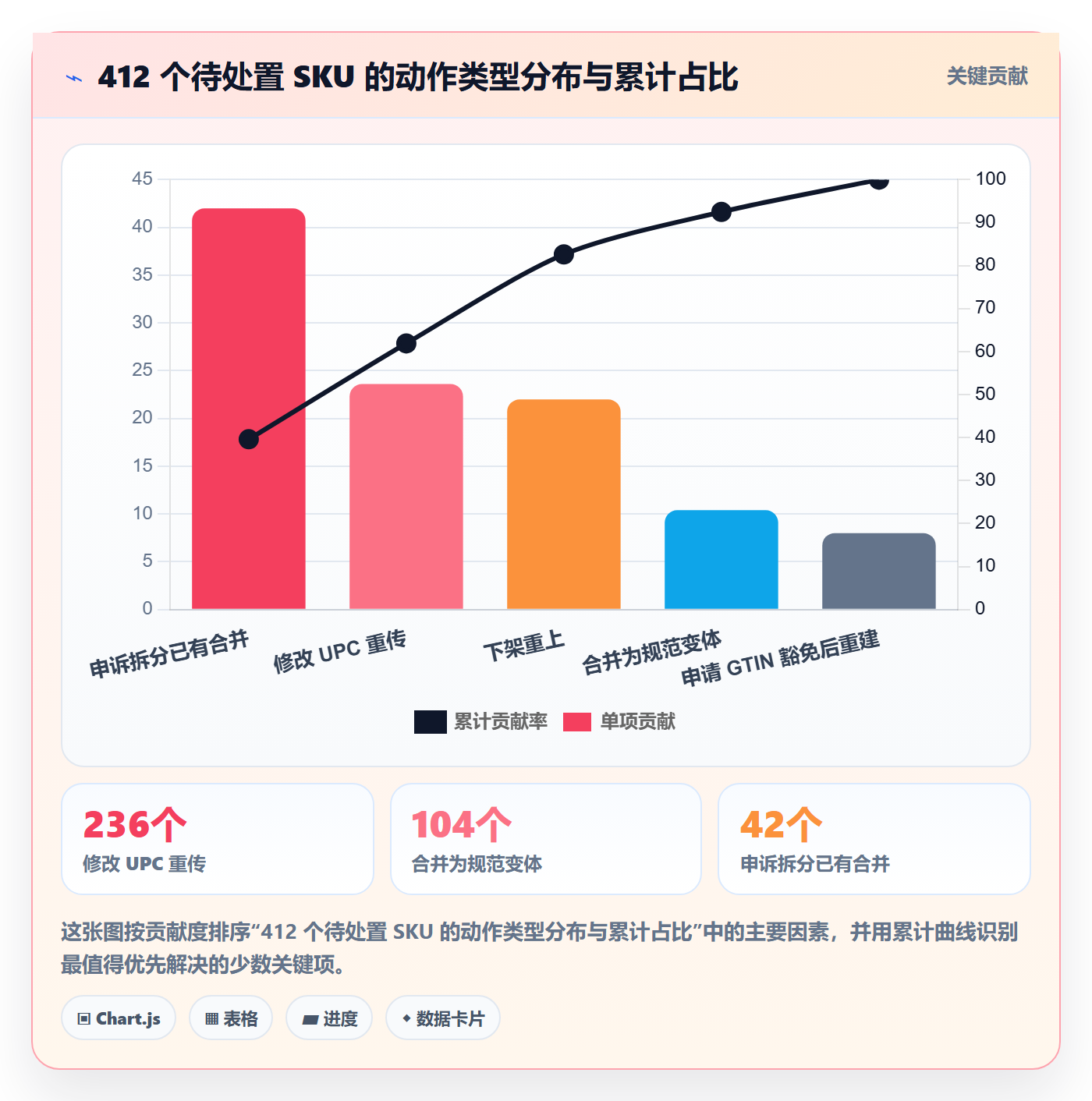UPC码应用思路：围绕重复码排查拆解落地案例