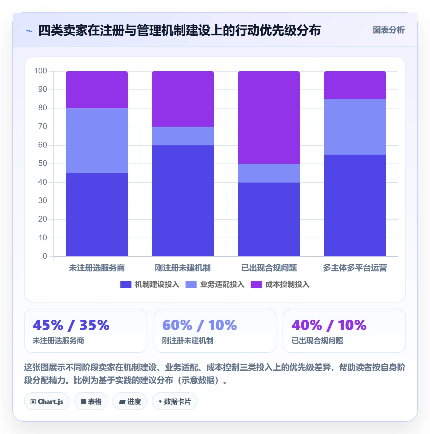 跨境电商一站式服务执行标准：公司注册环节如何体现日常管理