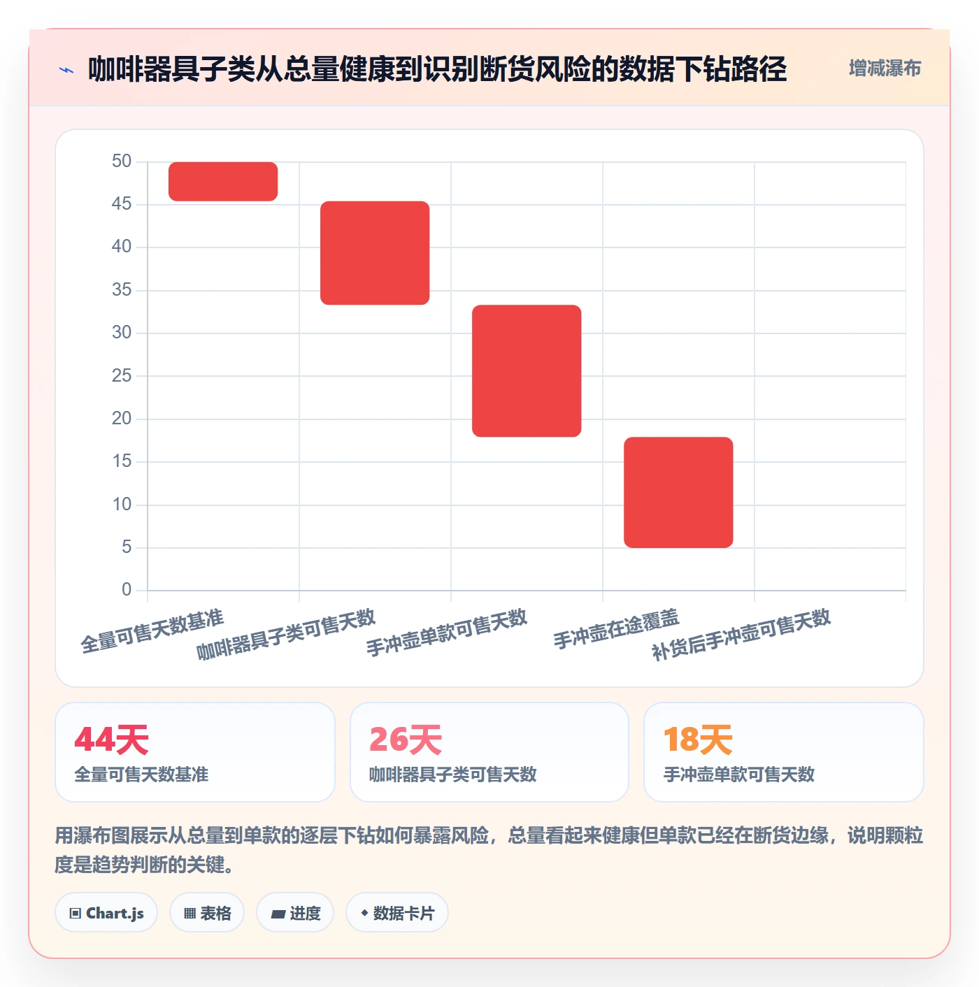 跨境电商运营数据方法：用库存计划支撑趋势观察判断
