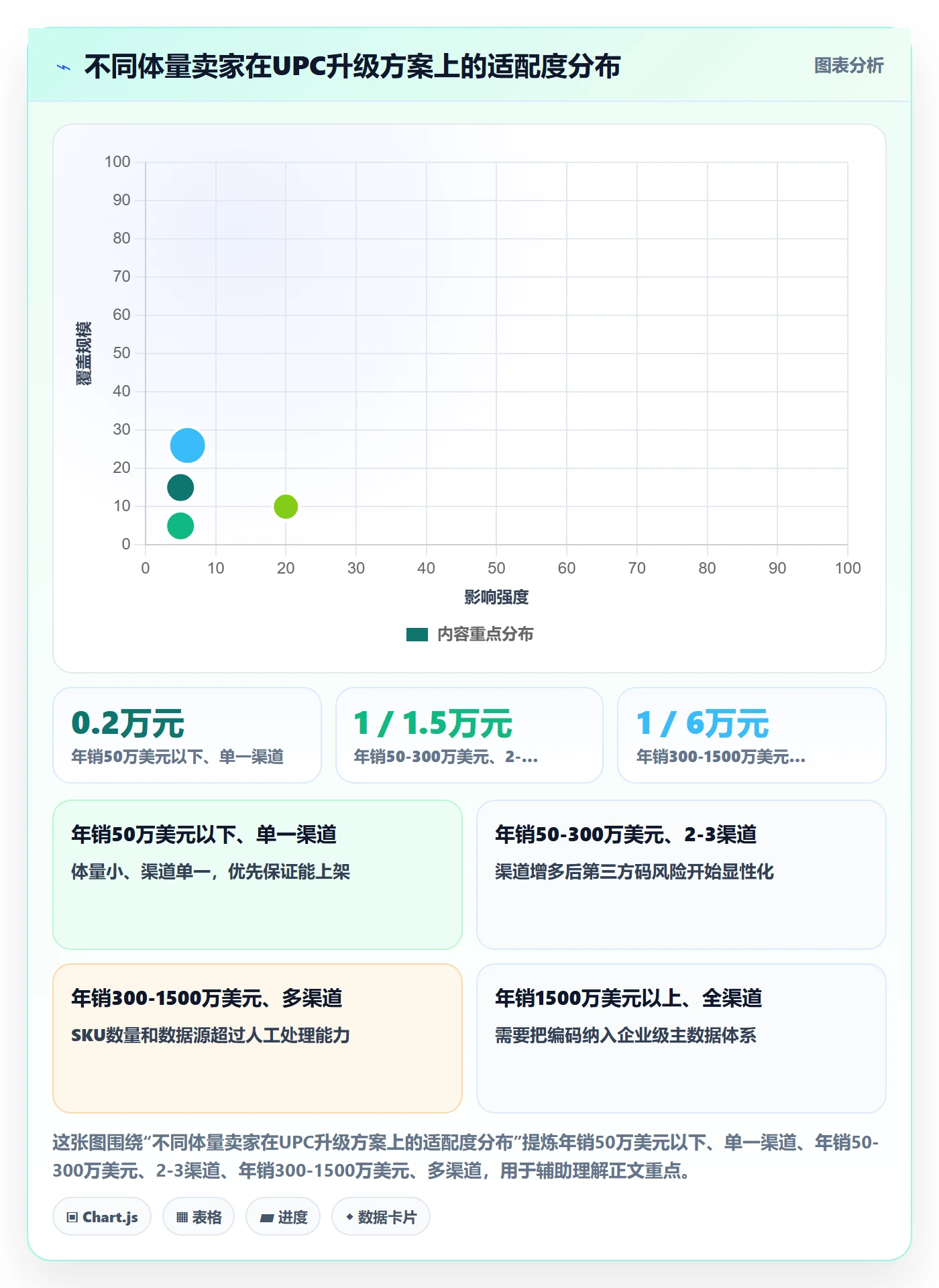 UPC码升级方案：用供应链协同改善编码规范