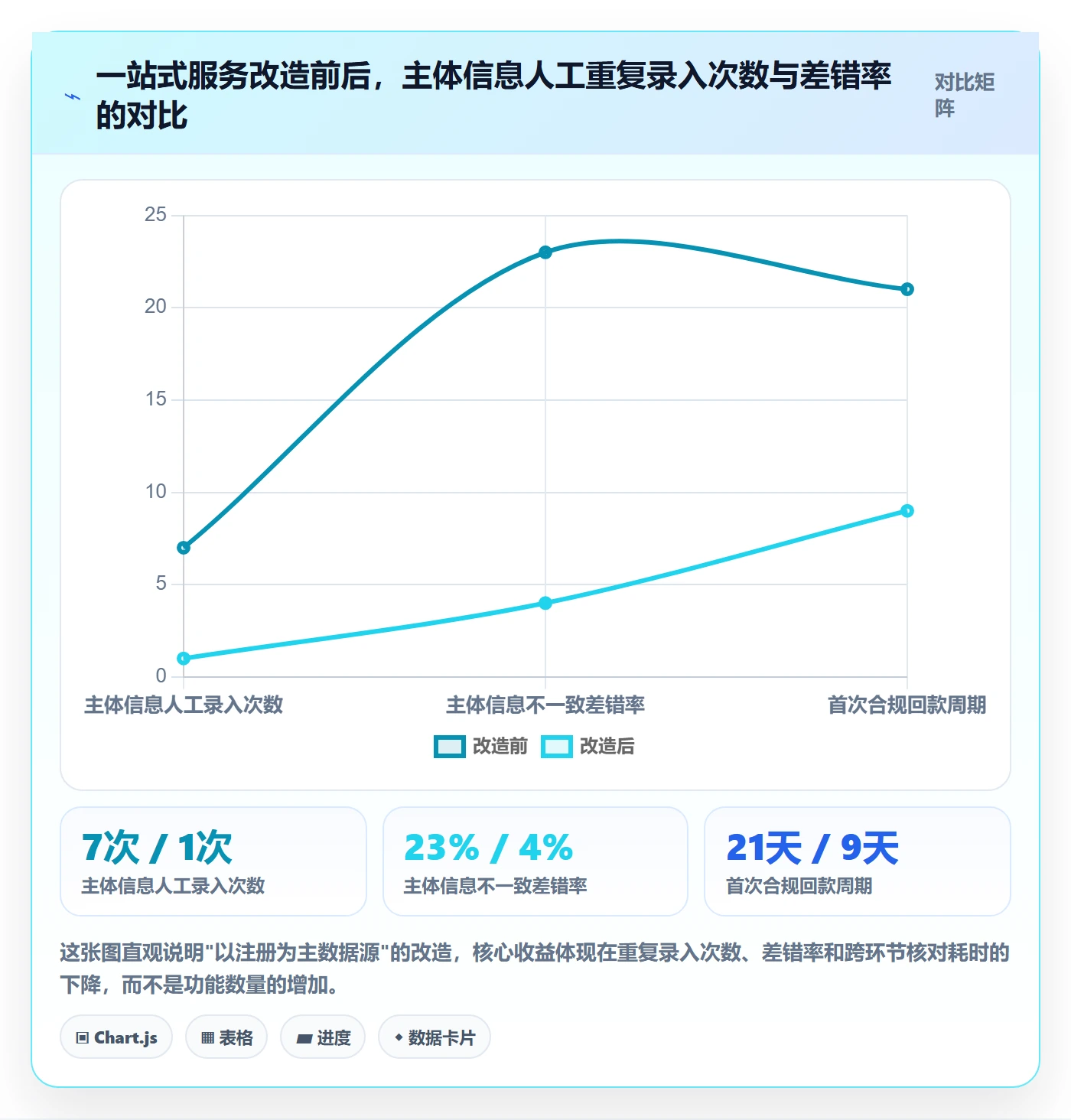 跨境电商一站式服务改造重点：从公司注册推进核心功能