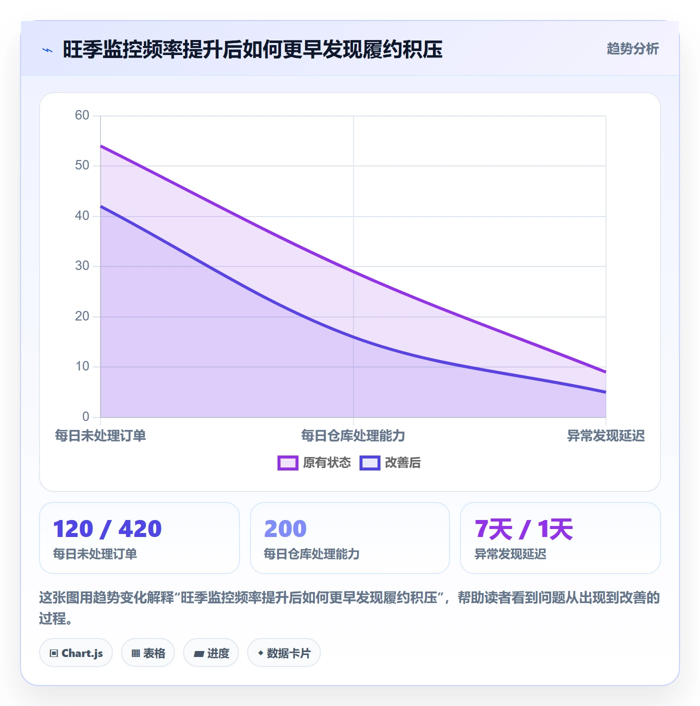 跨境电商旺季准备全解析：重点看懂平台规则