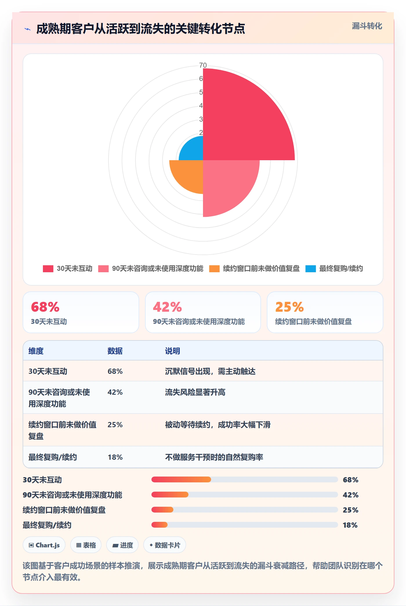商品分析场景解析：生命周期中的客户服务怎么处理