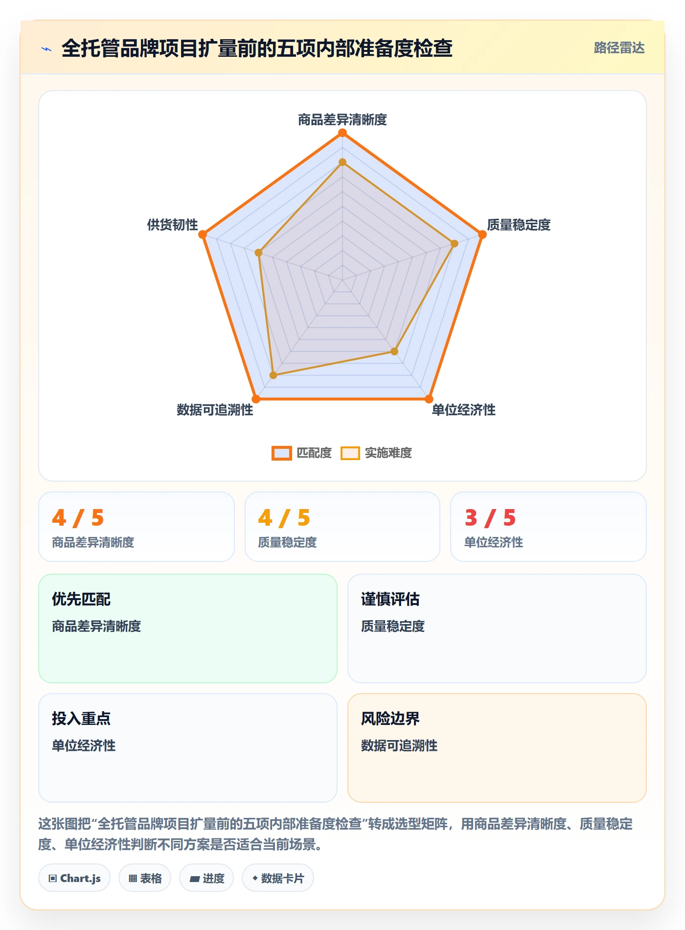 temu怎么用？全托管模式场景下的品牌建设拆解