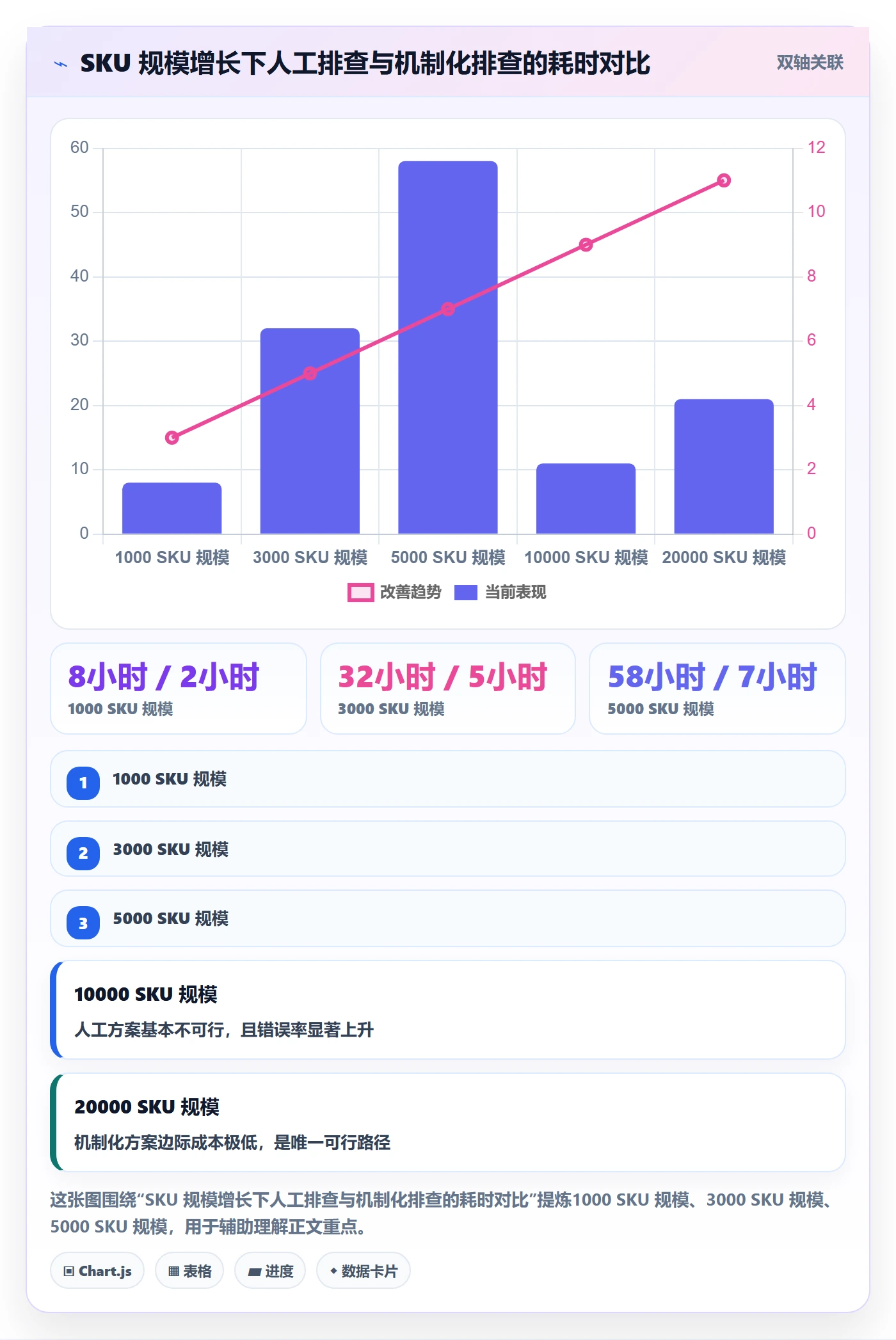 UPC码管理要点：重复码排查的日常管理如何设计