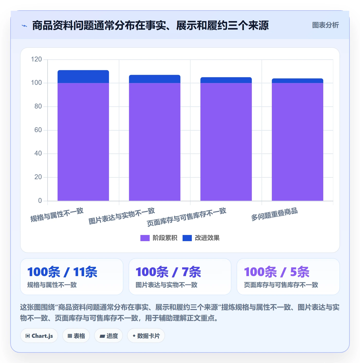 temu升级方案：用平台规则改善商品发布