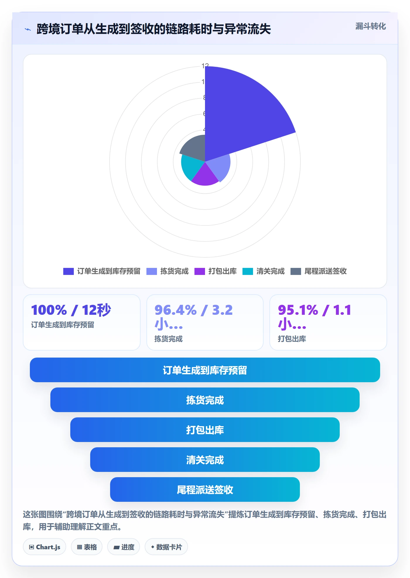 跨境电商一站式服务配置指南：仓储物流需要哪些流程设计设置
