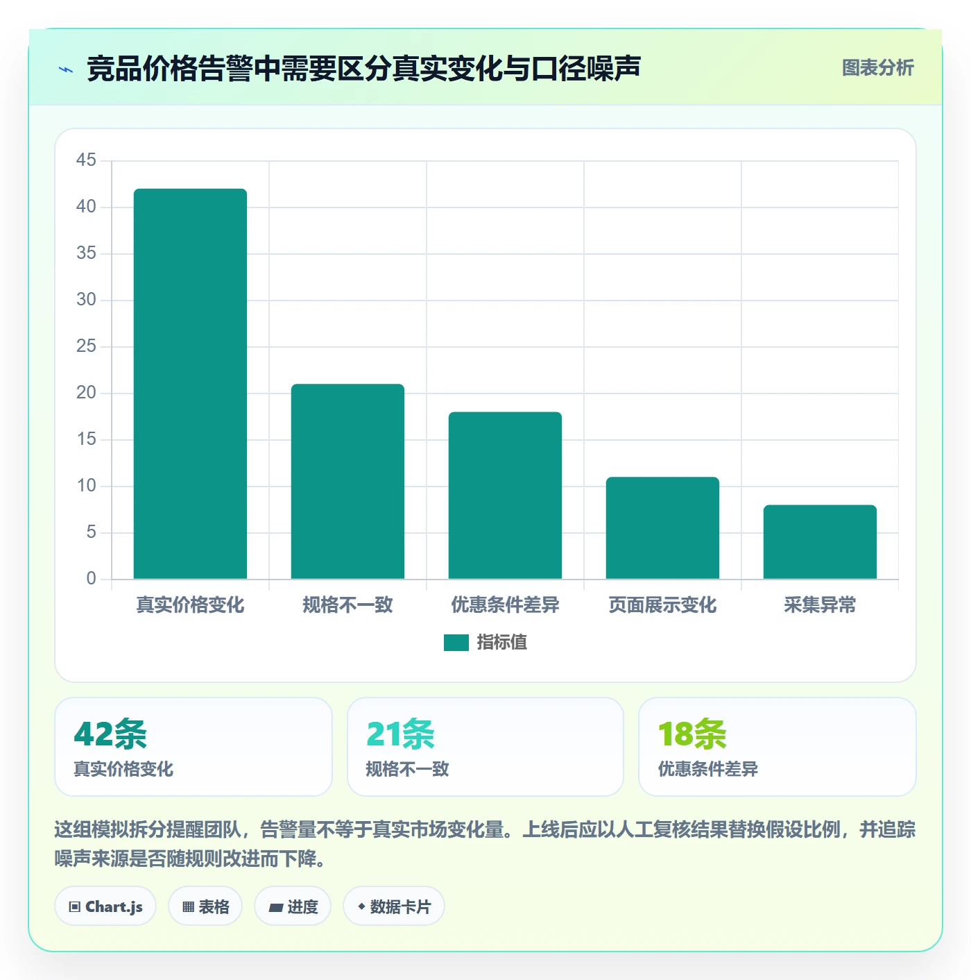 电商数据查询网站怎么用？竞品数据场景下的自动化方案拆解