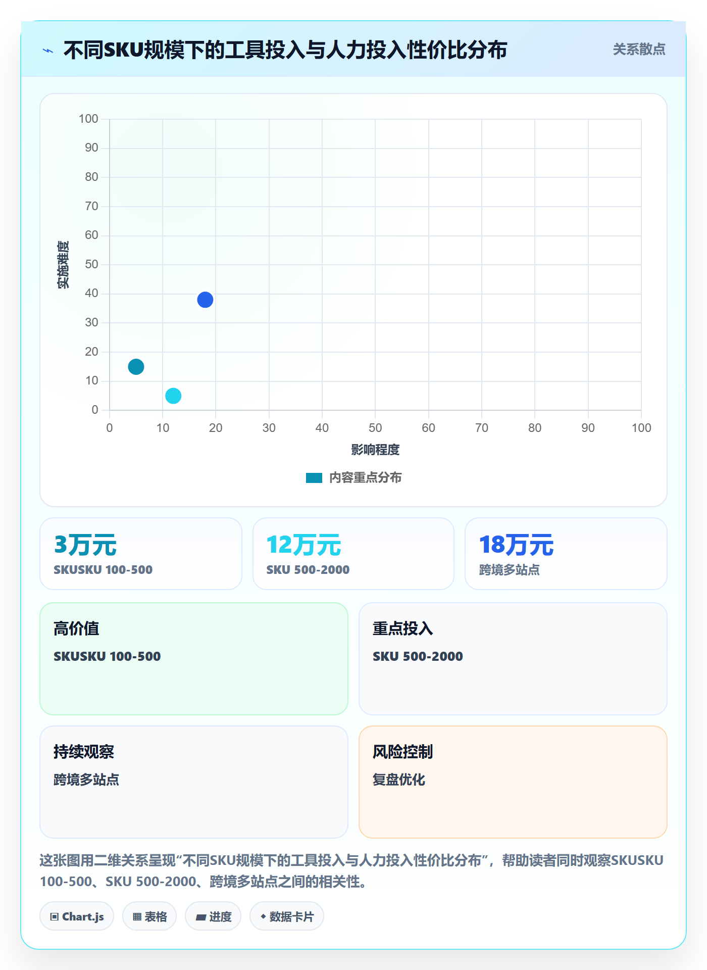商品分析从0到1：销量趋势的标准化管理与操作要点
