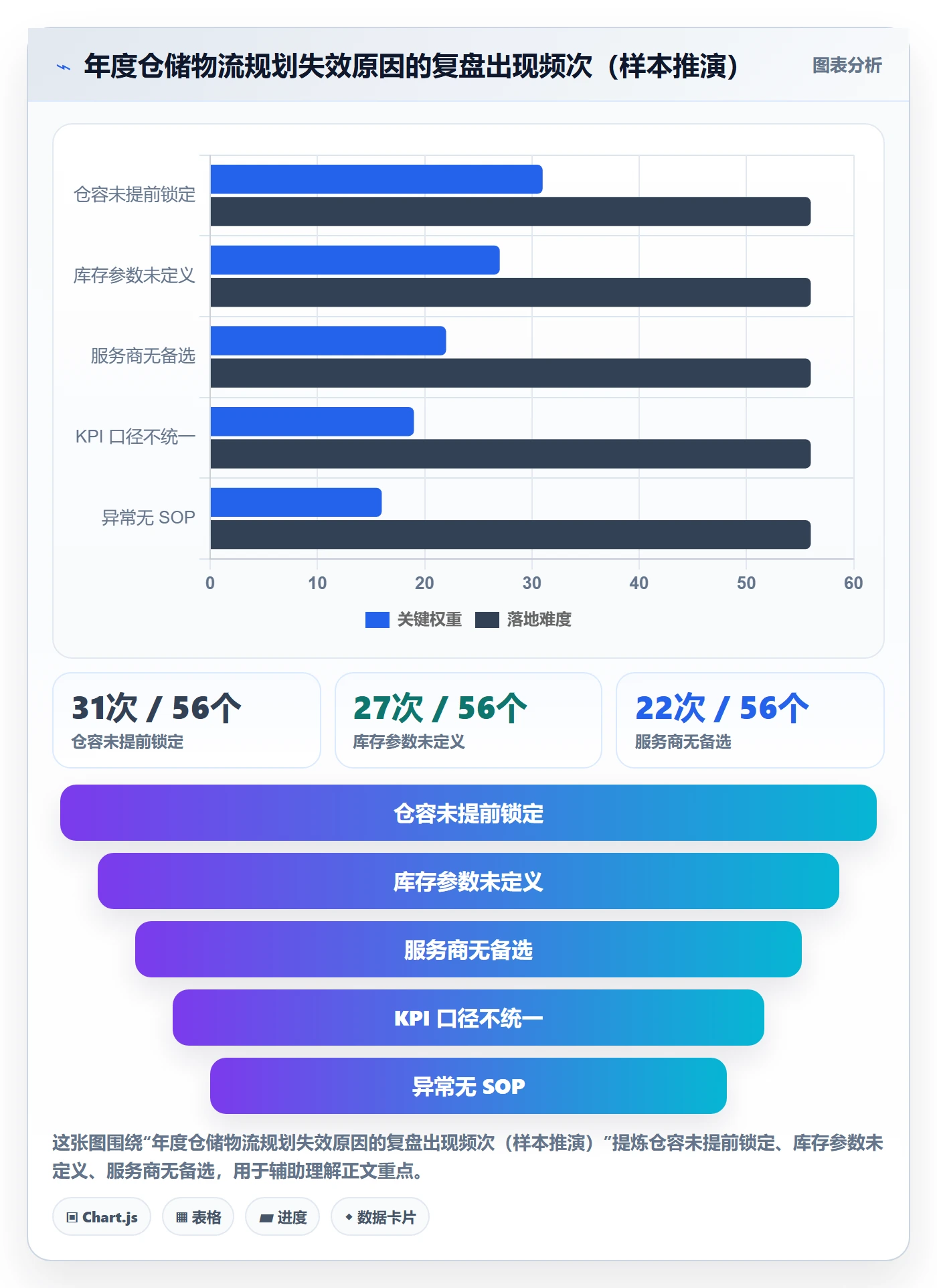 跨境电商一站式服务管理模板：围绕仓储物流开展年度规划