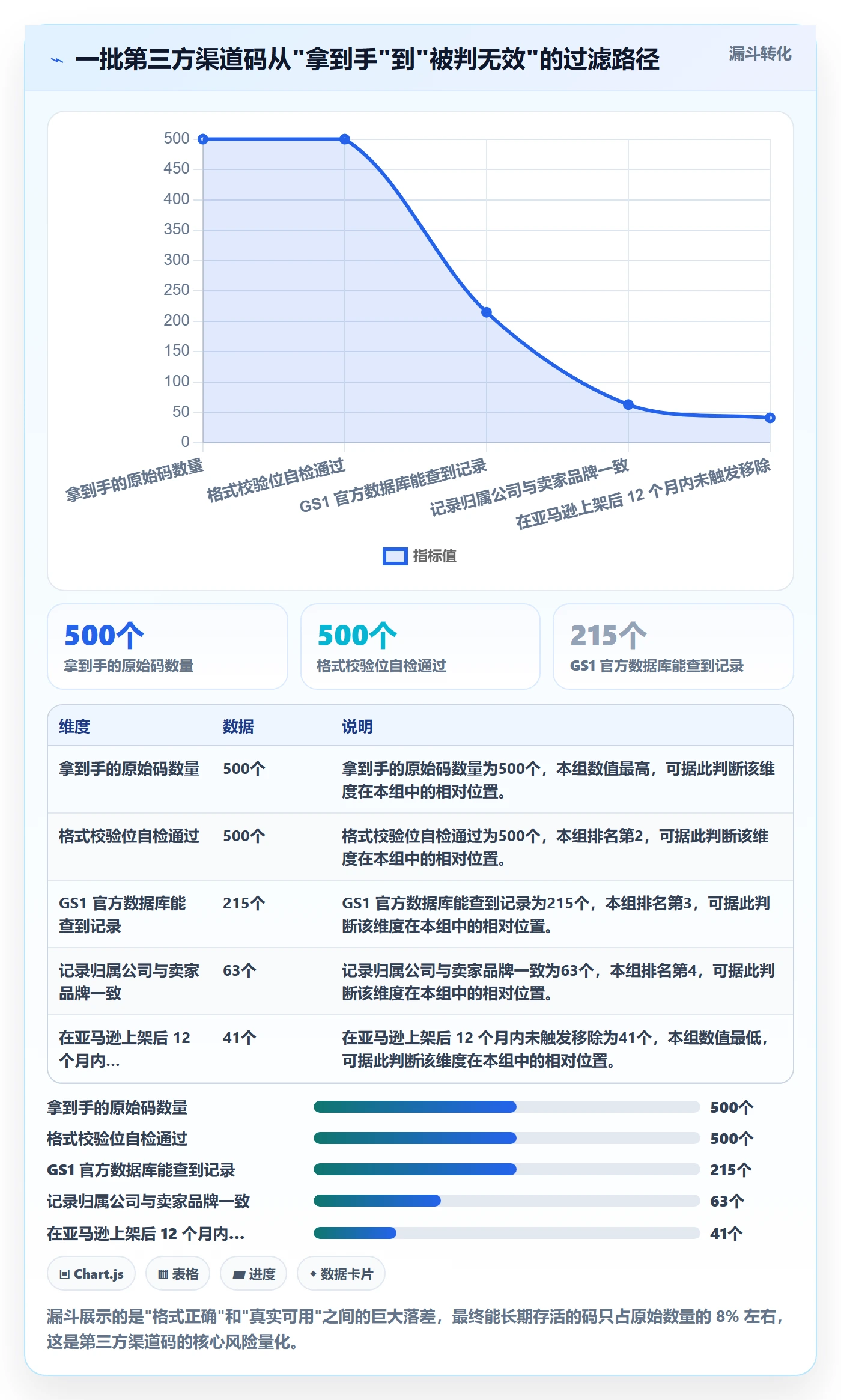 UPC码怎么用？豁免申请场景下的选品策略拆解