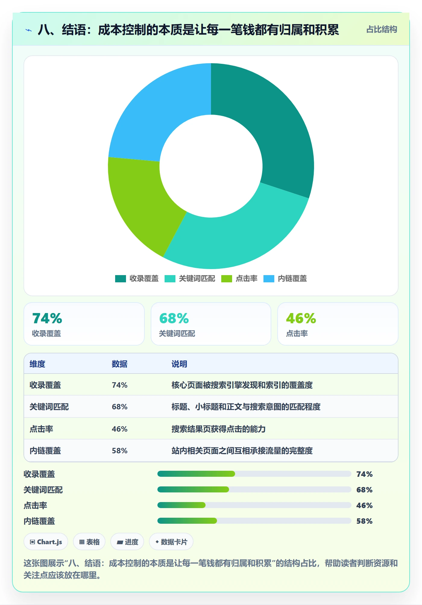 八、结语：成本控制的本质是让每一笔钱都有归属和积累