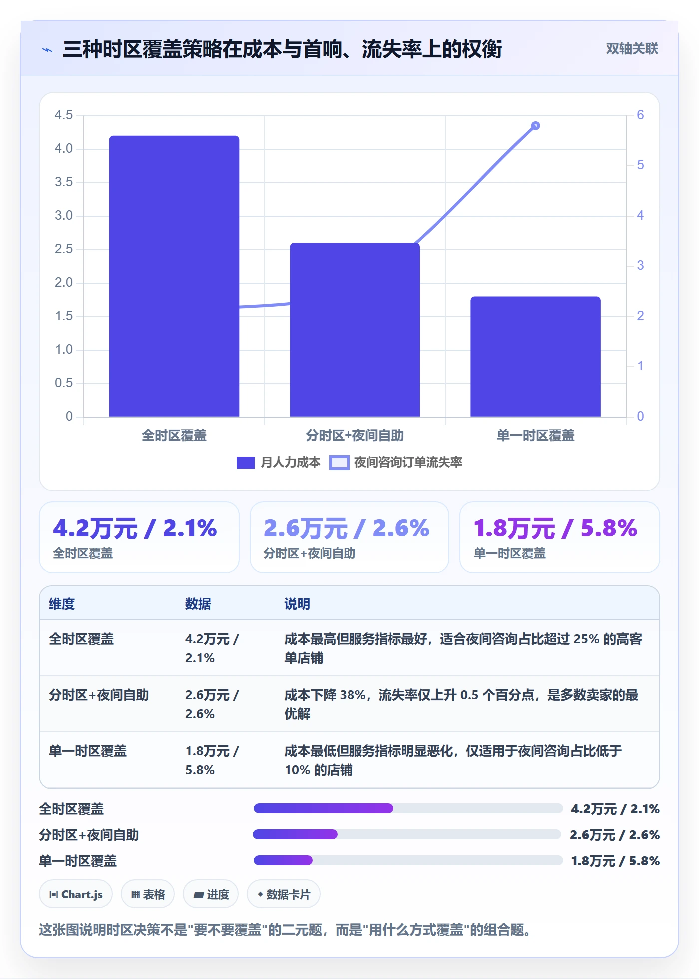 跨境电商运营决策指南：用多店经营判断客户服务方案