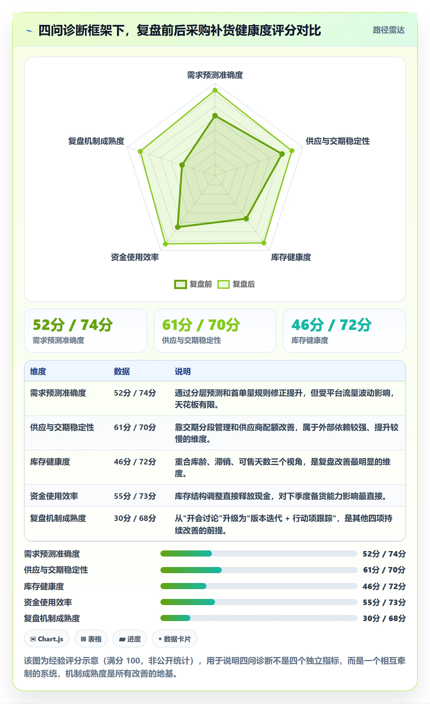 erp跨境电商实用方法：围绕采购补货建立季度复盘