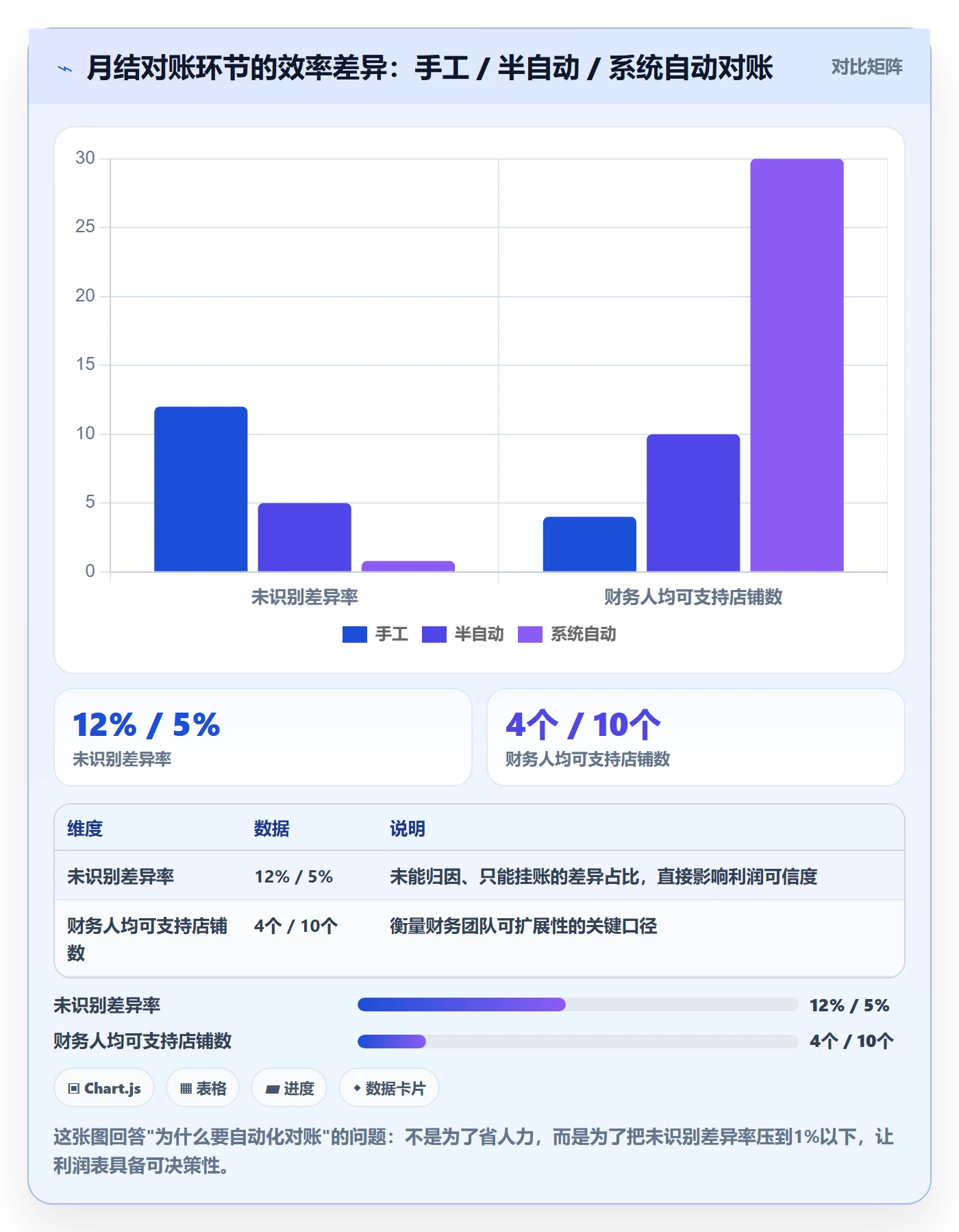 erp跨境电商管理要点：财务核算的成本控制如何设计