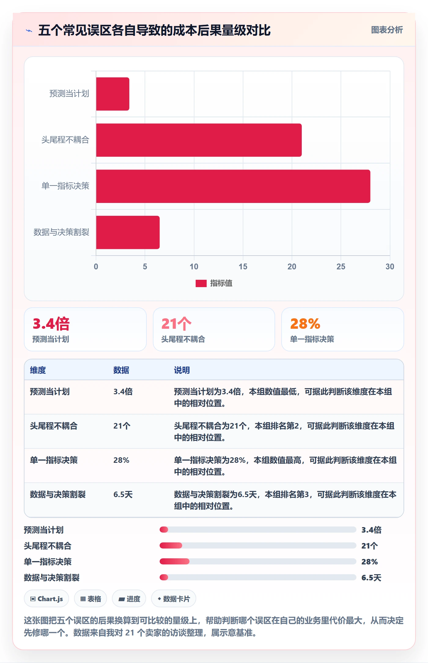 跨境电商运营怎么选？库存计划相关的物流方案判断标准