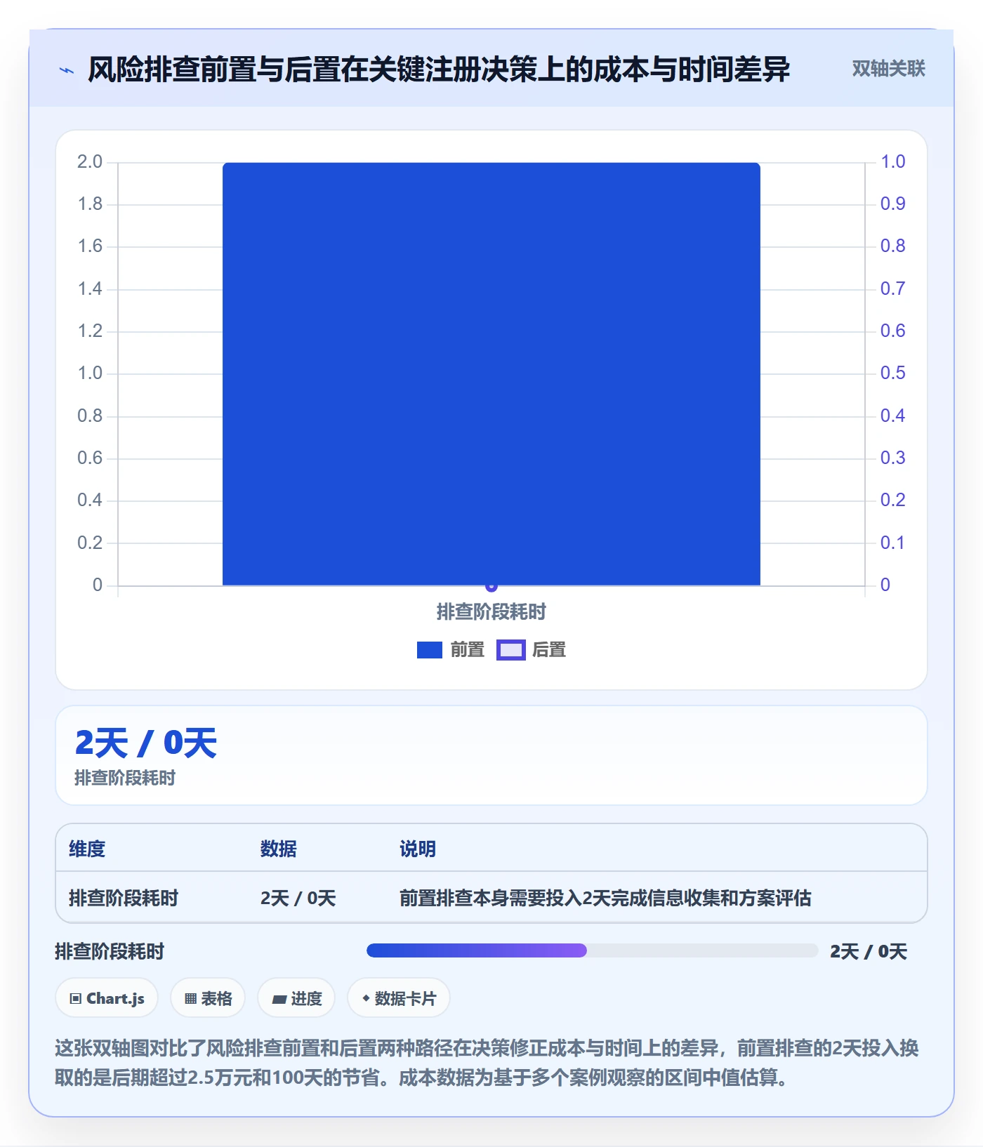 跨境电商一站式服务升级方案：用风险排查改善公司注册