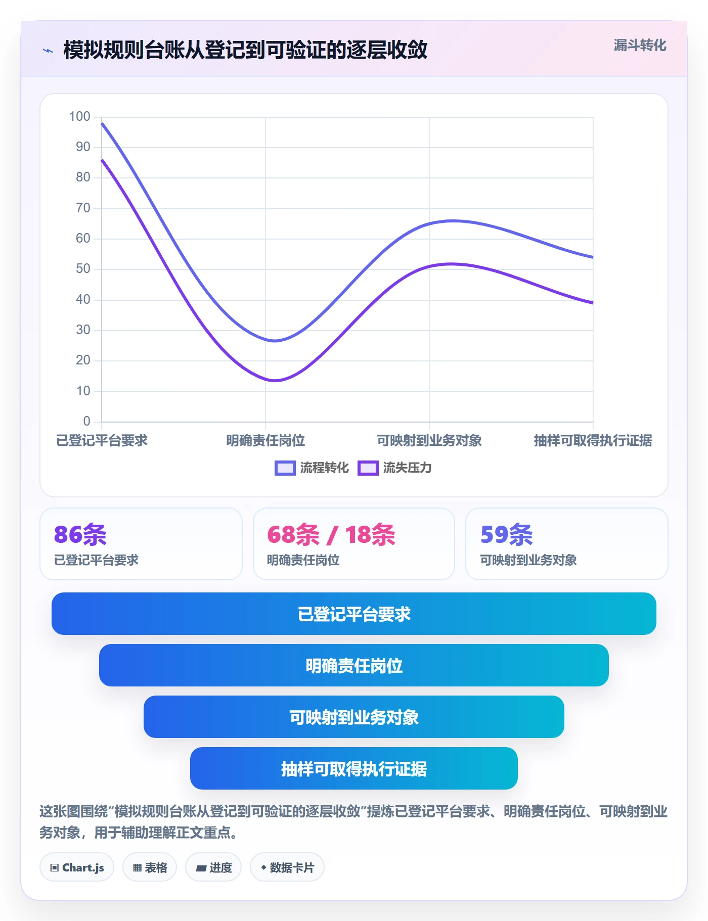 跨境电商检查方法：通过平台规则评估标准化管理质量