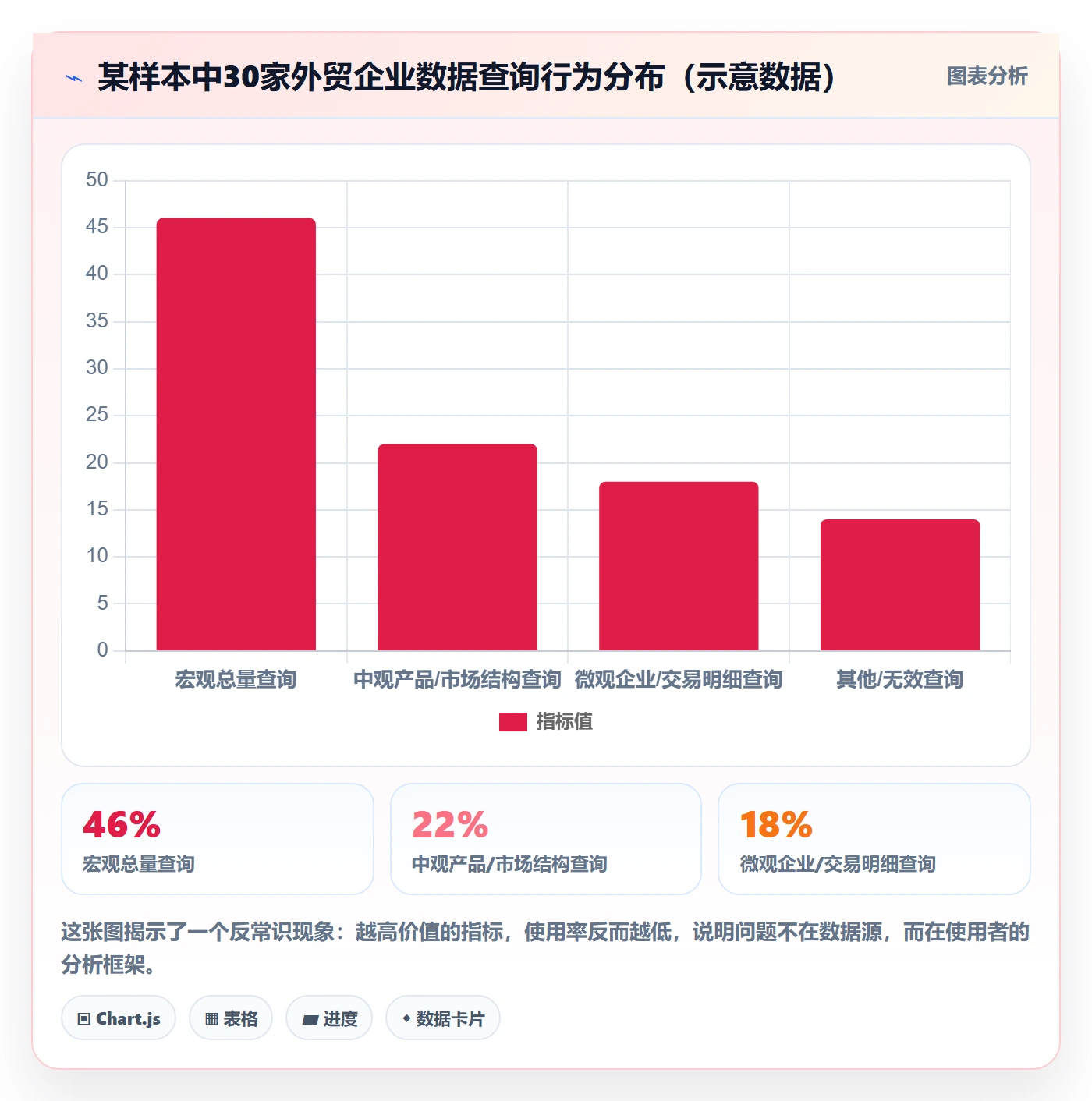 外贸数据分析平台指标体系全解析：重点看懂竞争对手